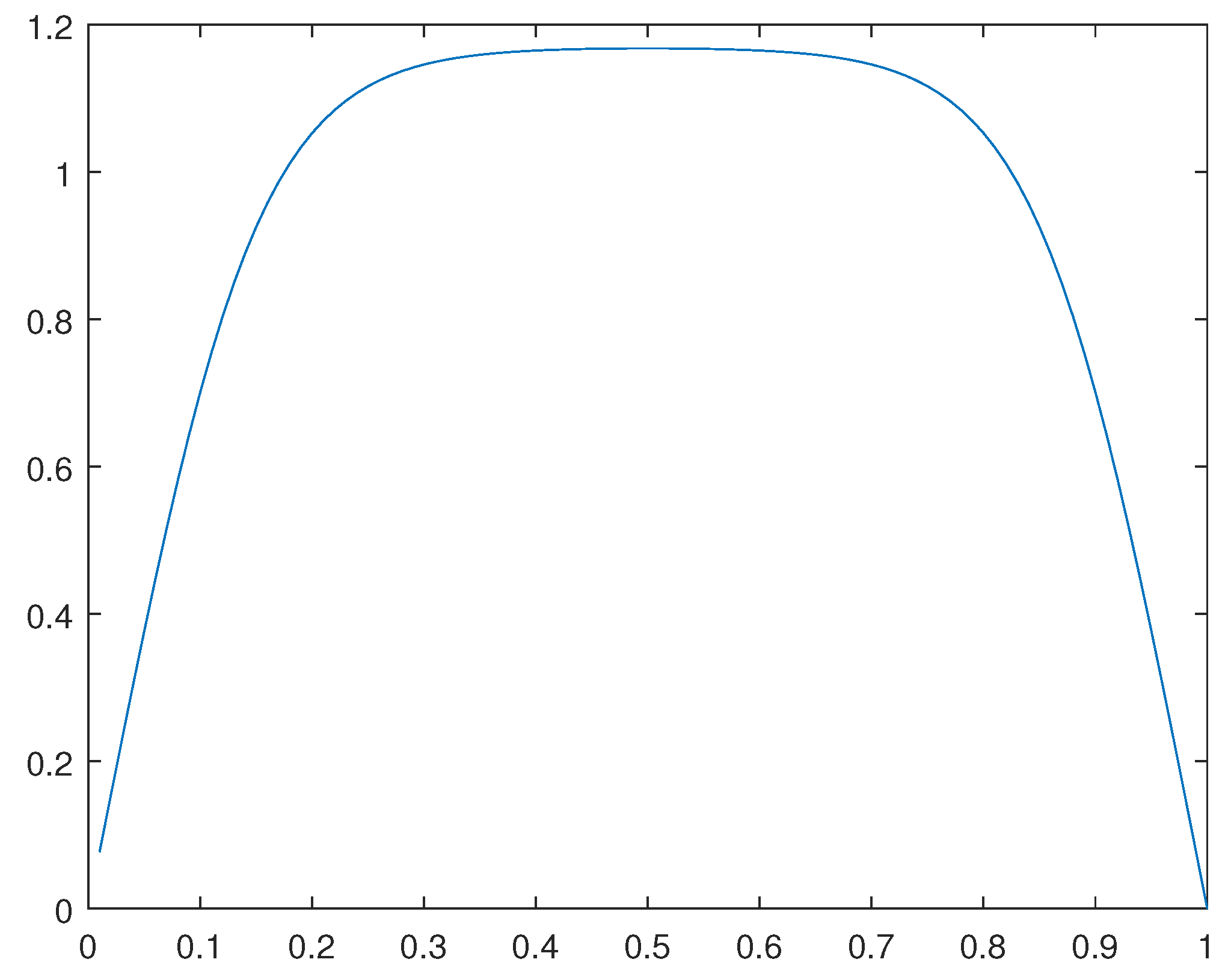 Preprints 109373 g043