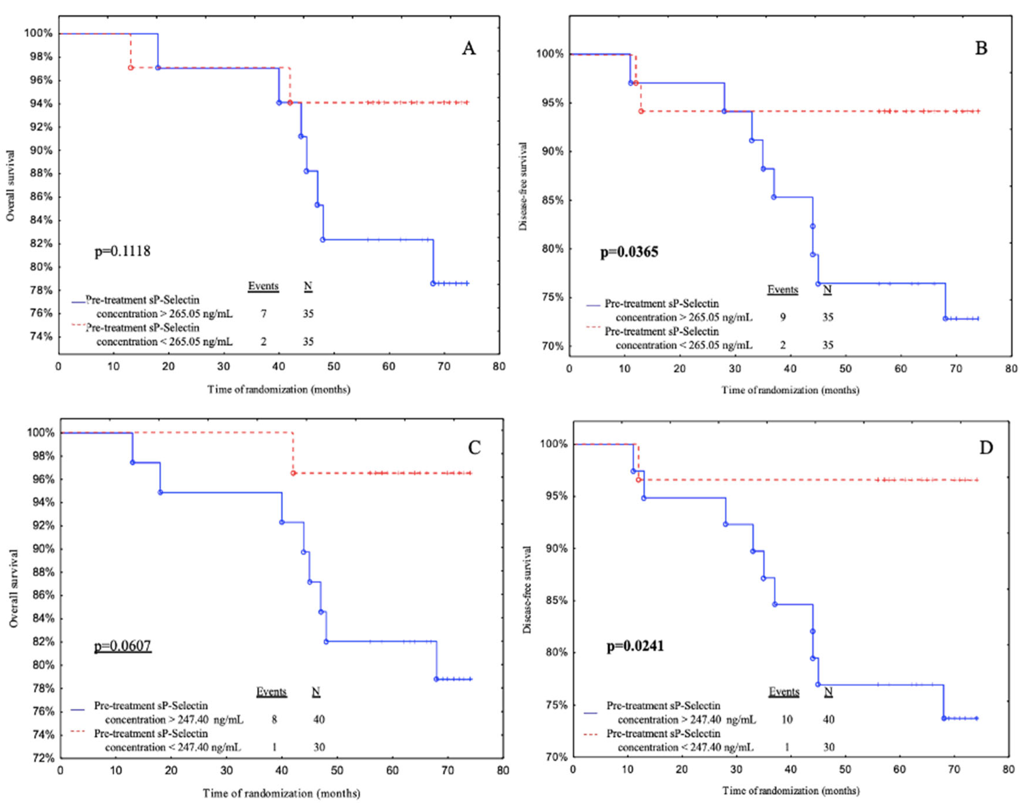 Preprints 75250 g002