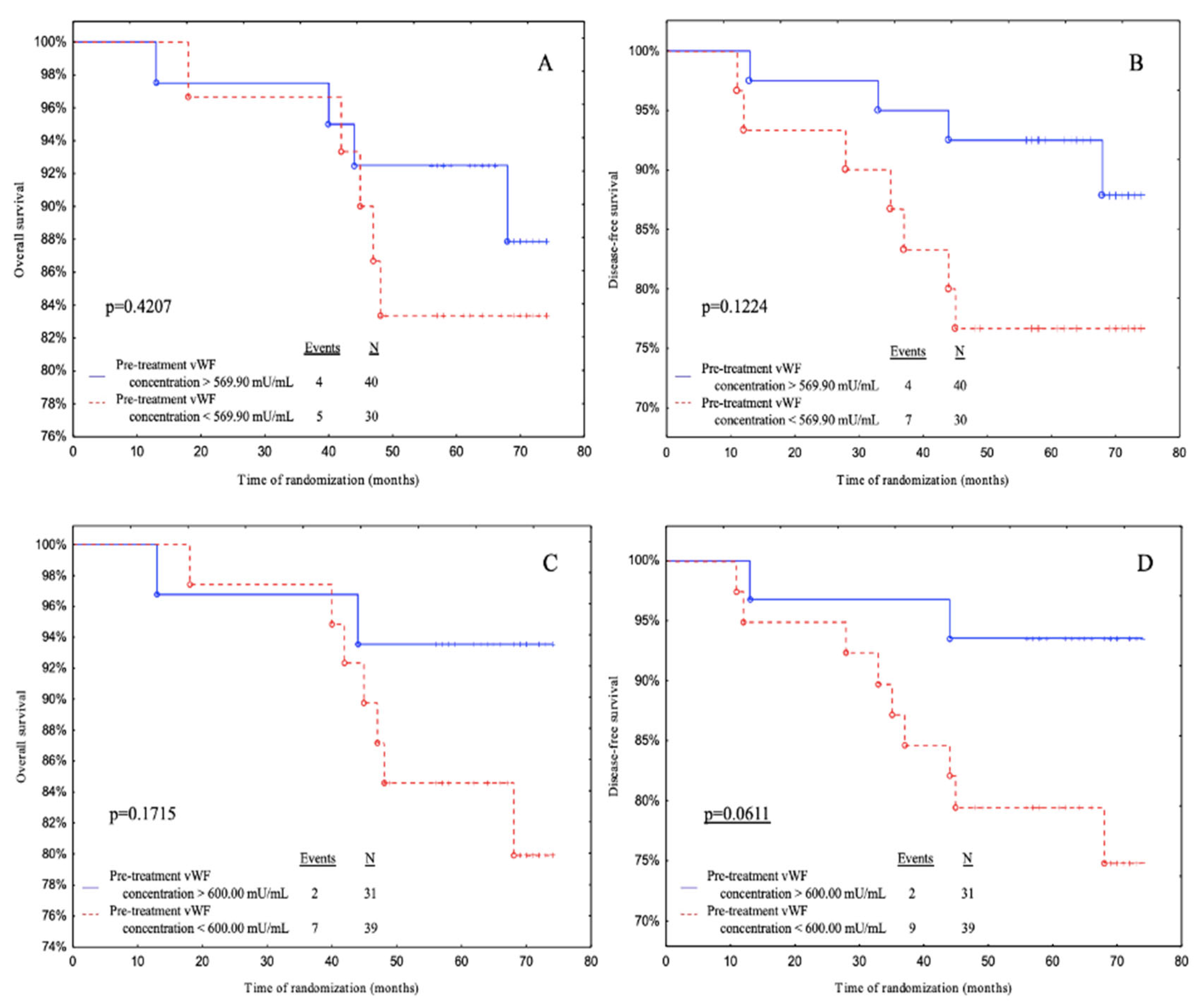 Preprints 75250 g003