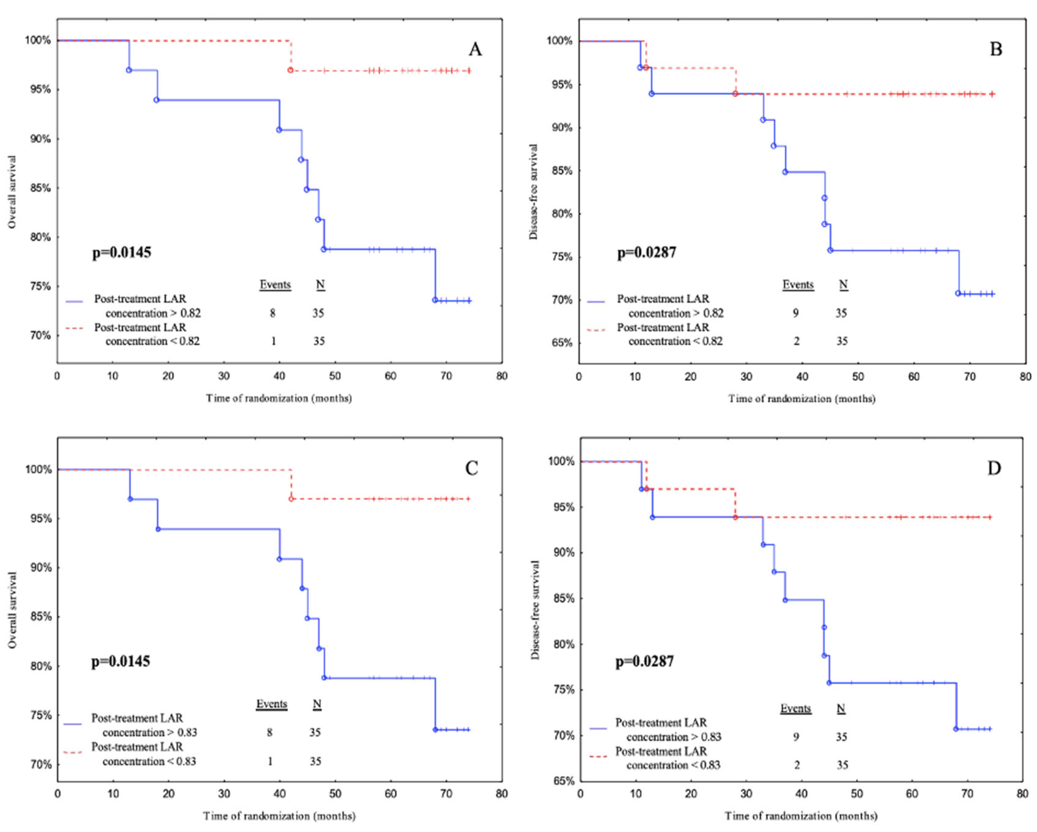 Preprints 75250 g004