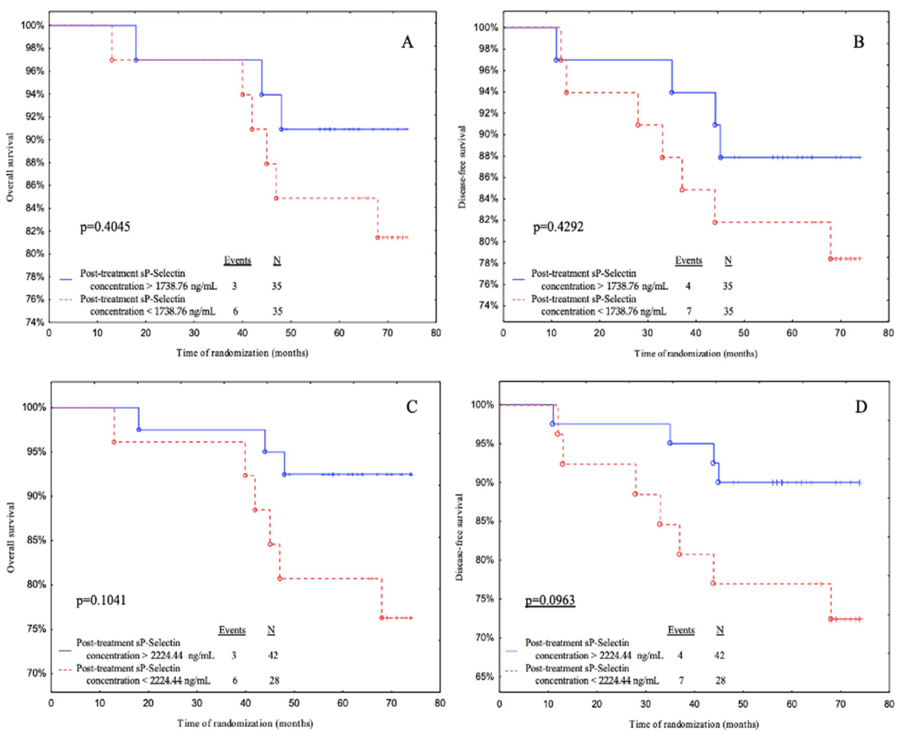 Preprints 75250 g005