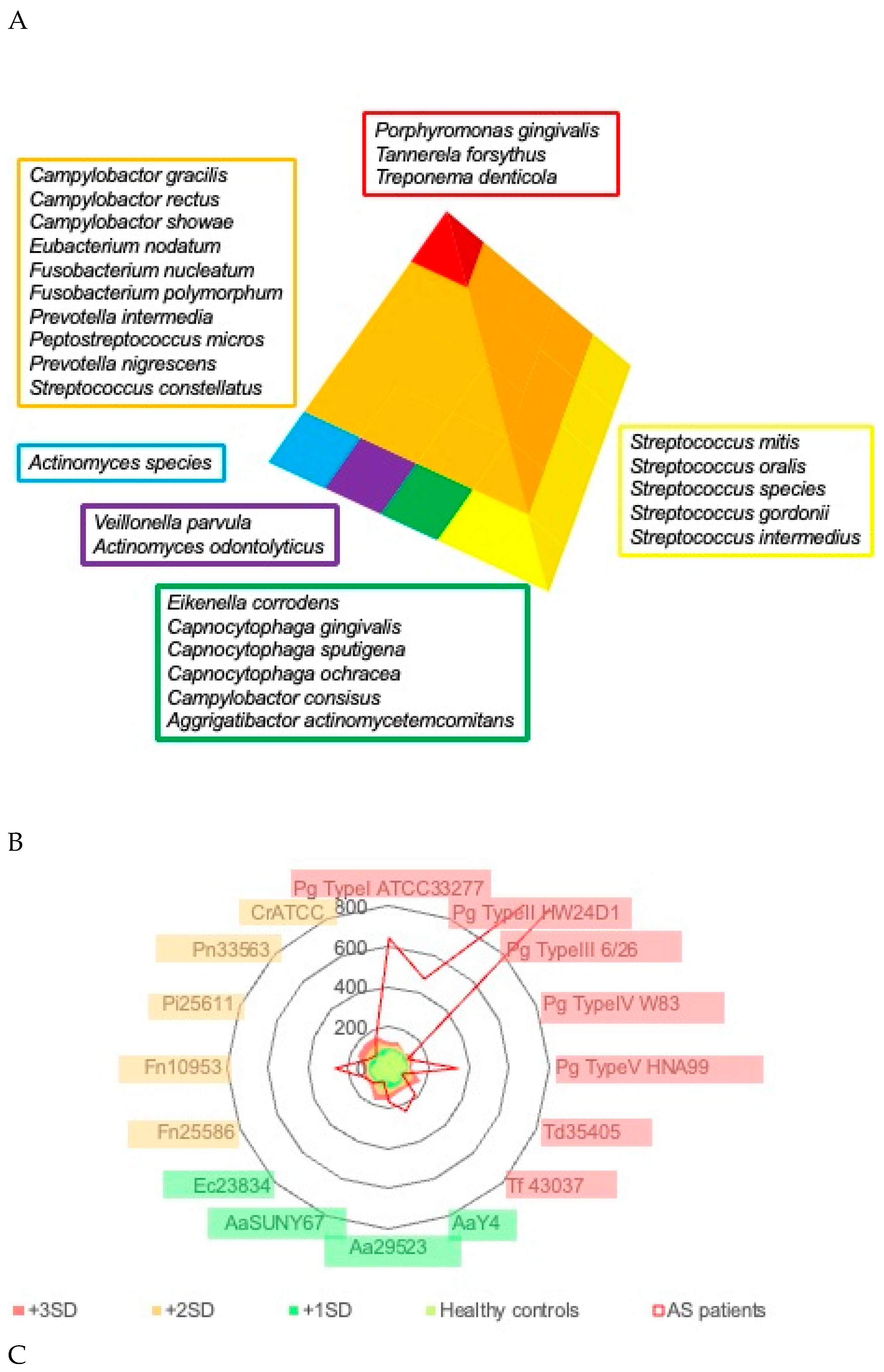Preprints 162774 g002a