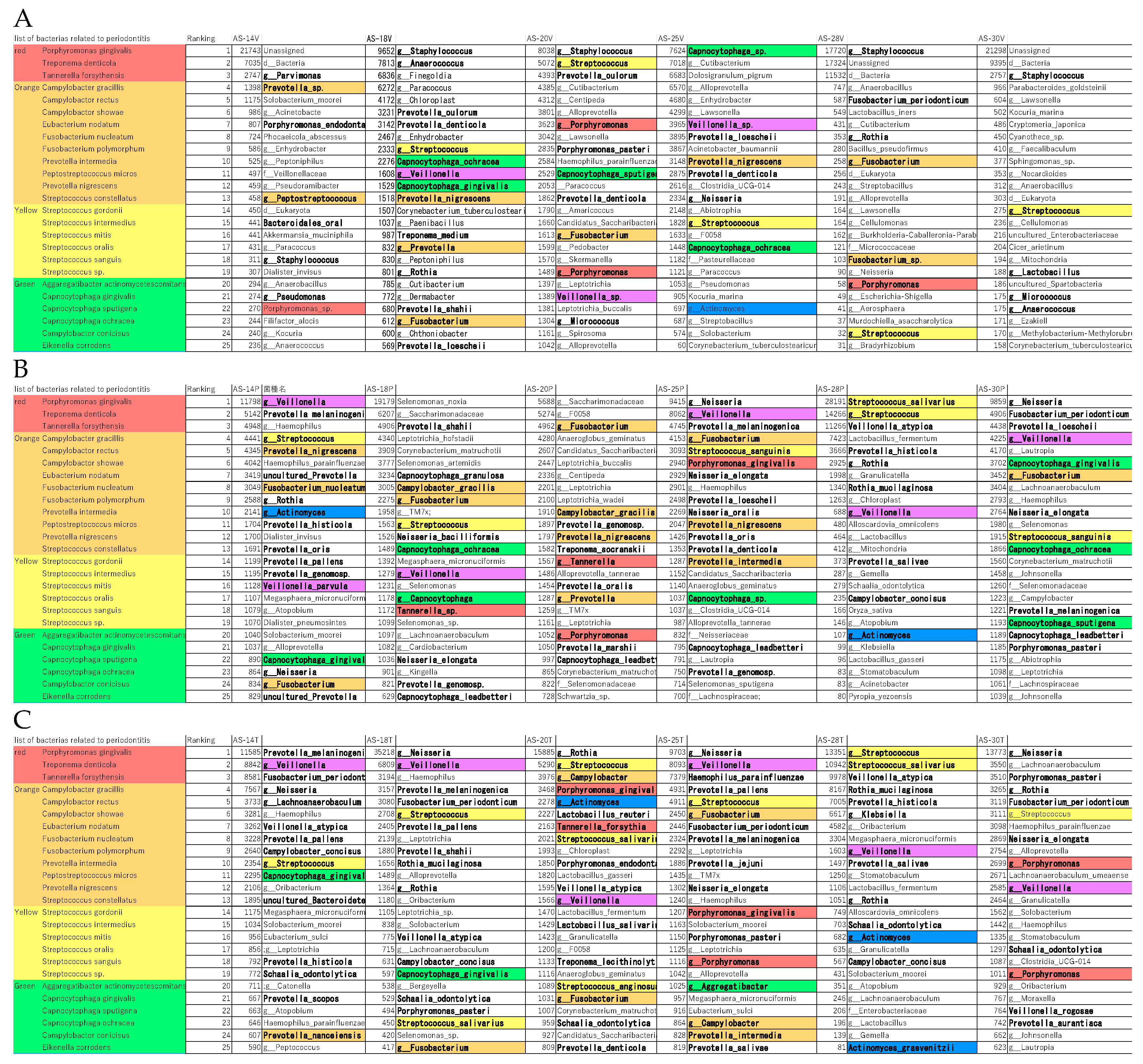 Preprints 162774 g003