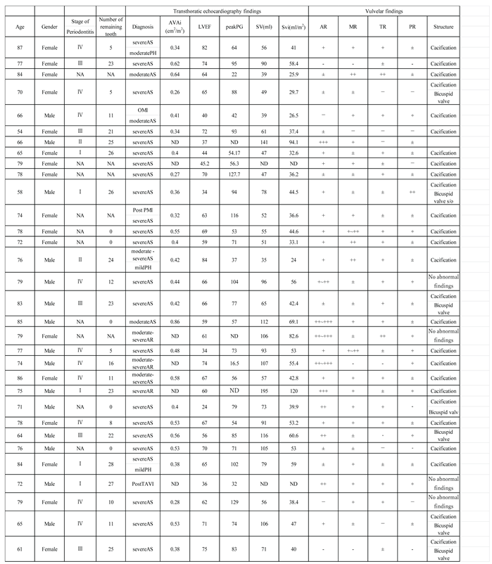 Preprints 162774 i001