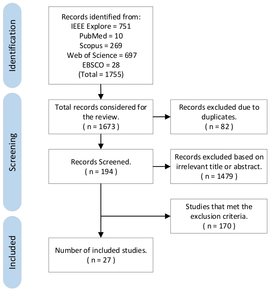 Preprints 218619 g001