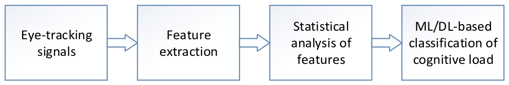 Preprints 218619 g002