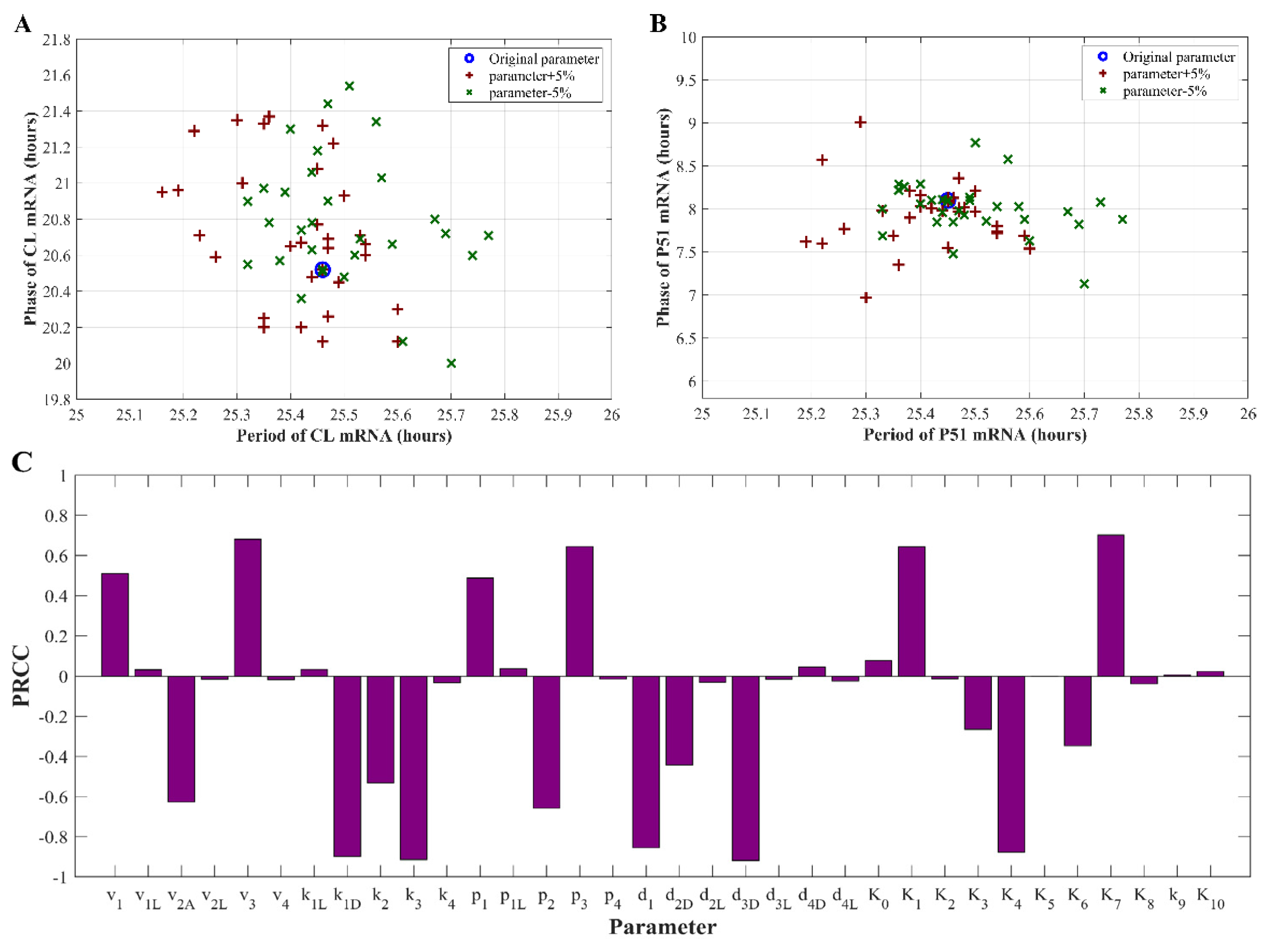 Preprints 218164 g002 Preprints 218164 g002