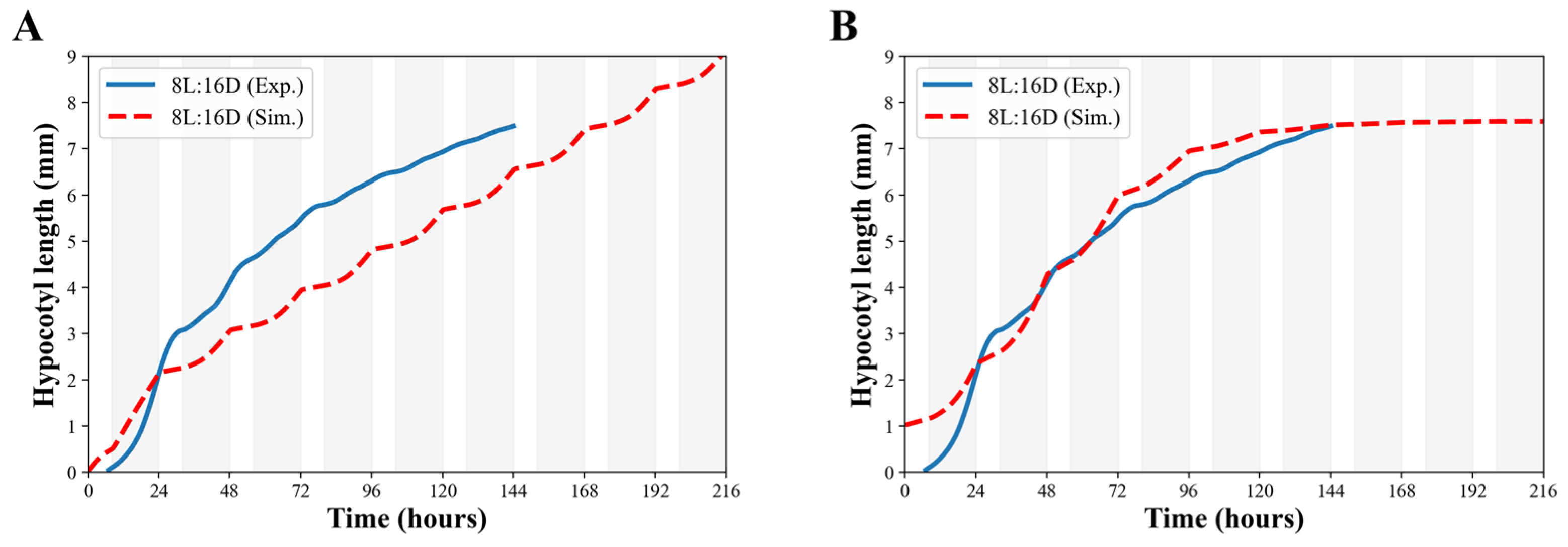 Preprints 218164 g003 Preprints 218164 g003