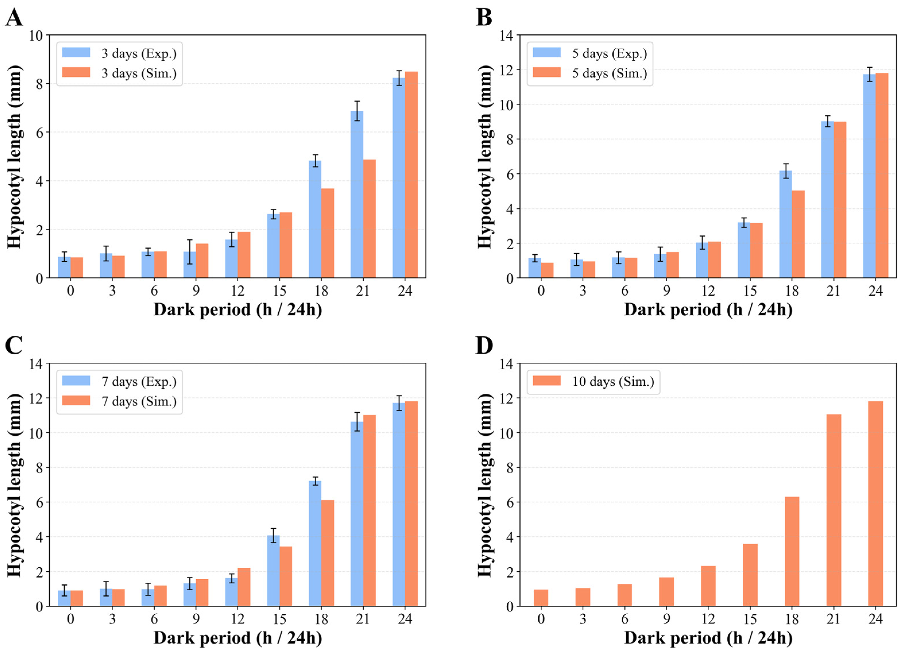 Preprints 218164 g004 Preprints 218164 g004