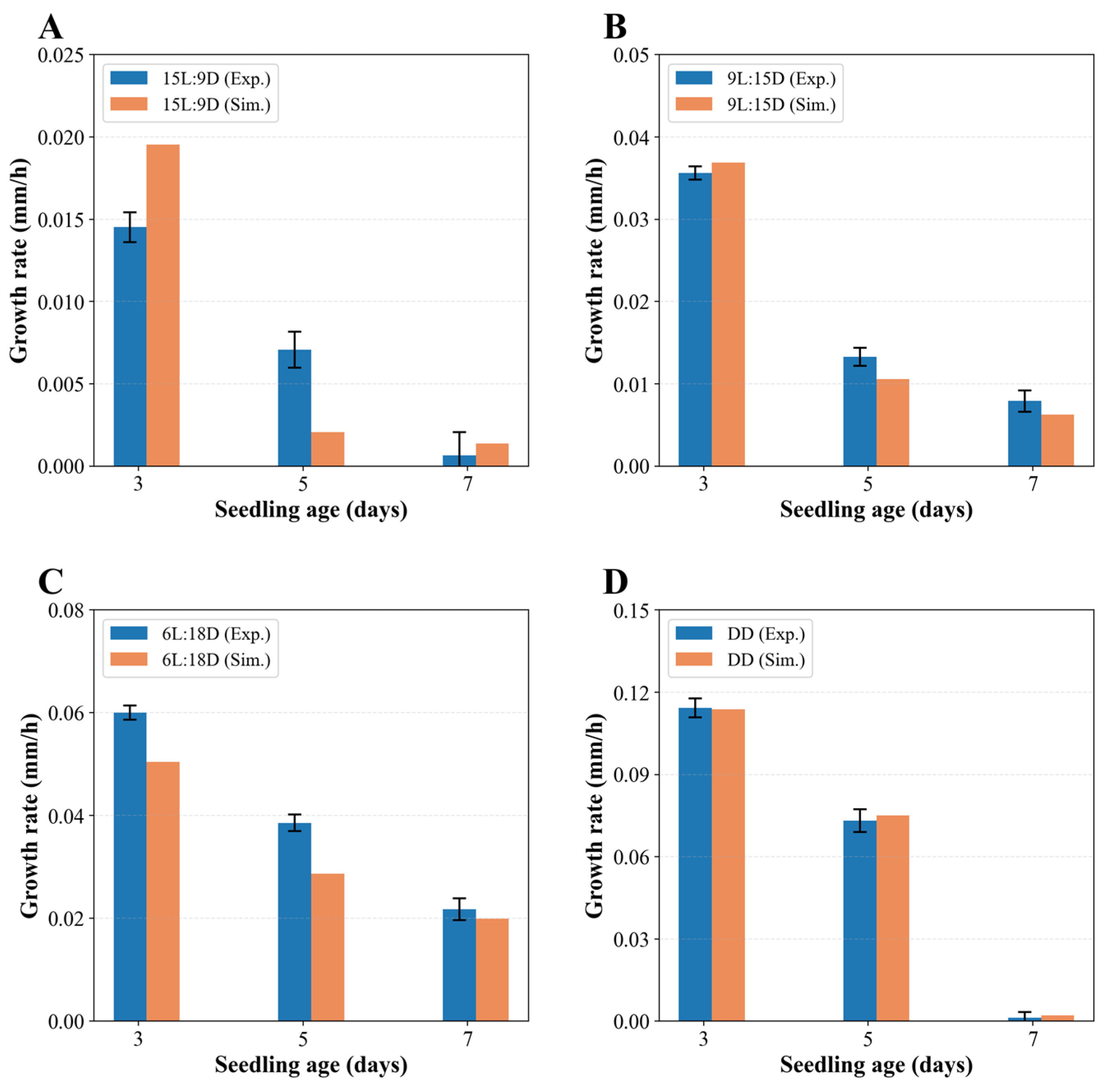 Preprints 218164 g005 Preprints 218164 g005