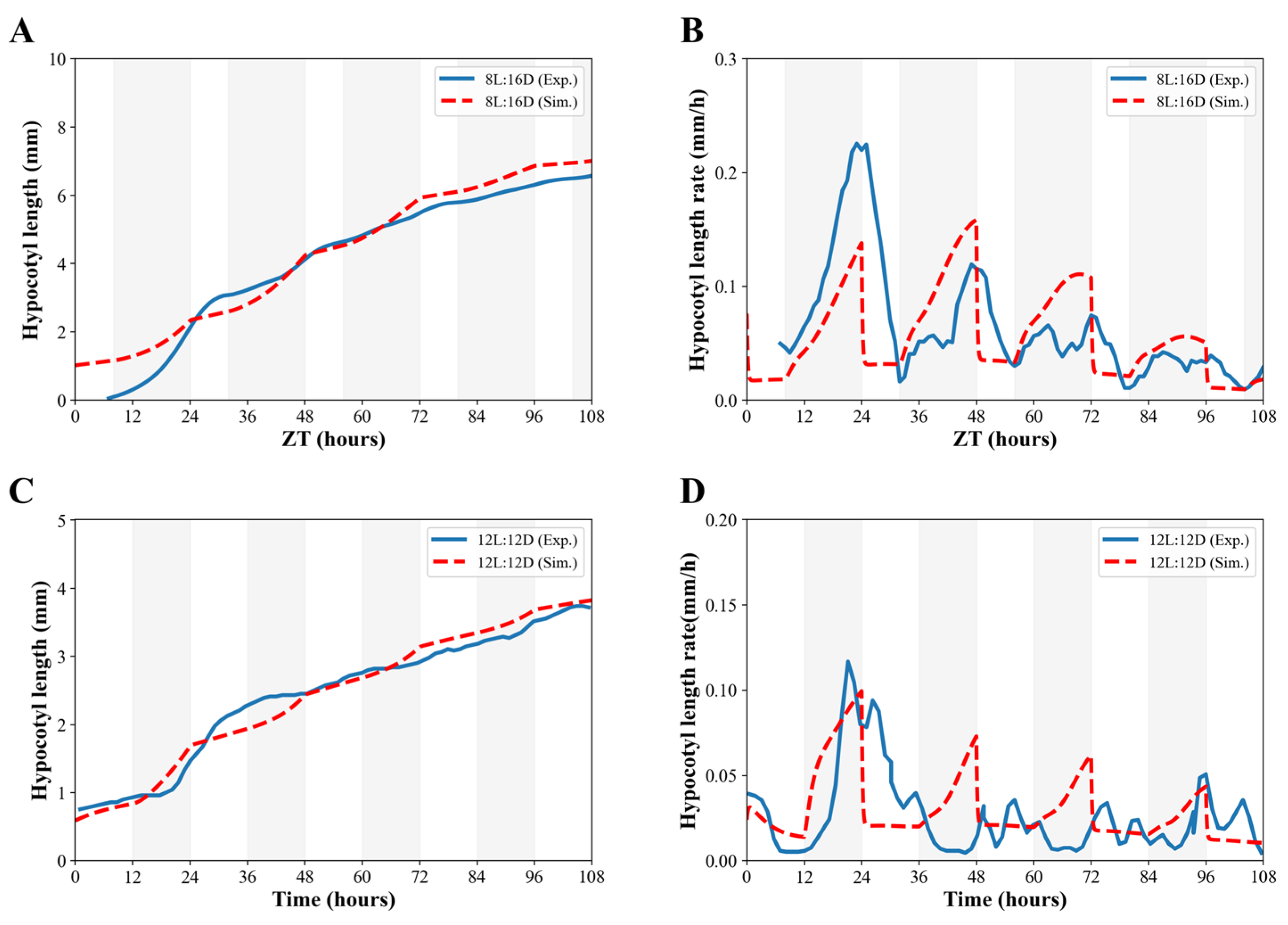 Preprints 218164 g006 Preprints 218164 g006