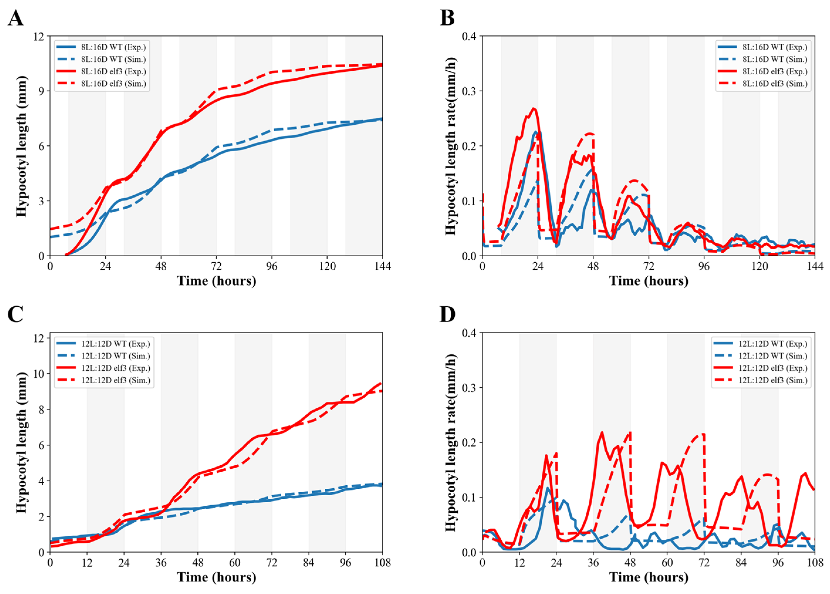 Preprints 218164 g007 Preprints 218164 g007