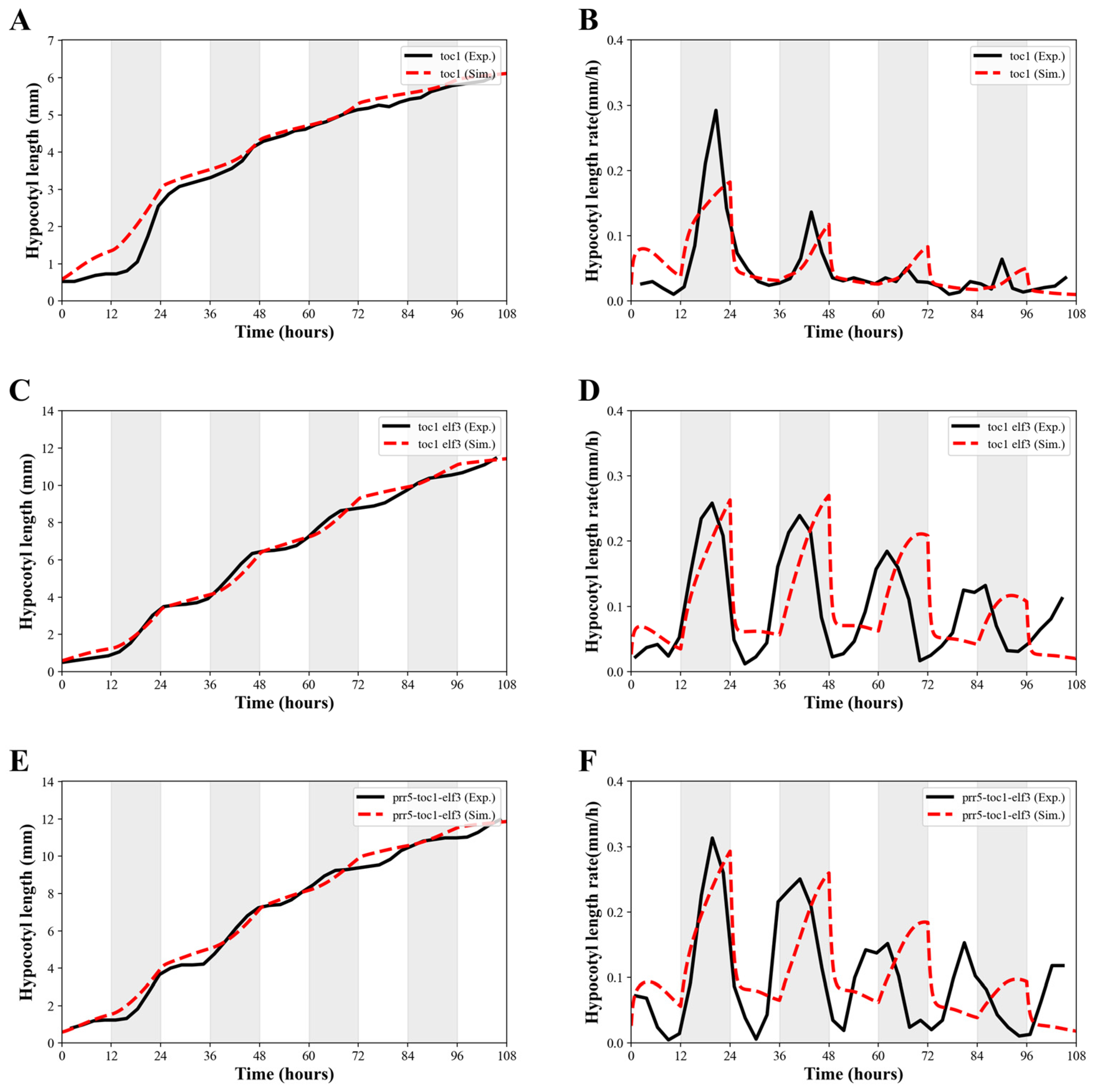 Preprints 218164 g008 Preprints 218164 g008