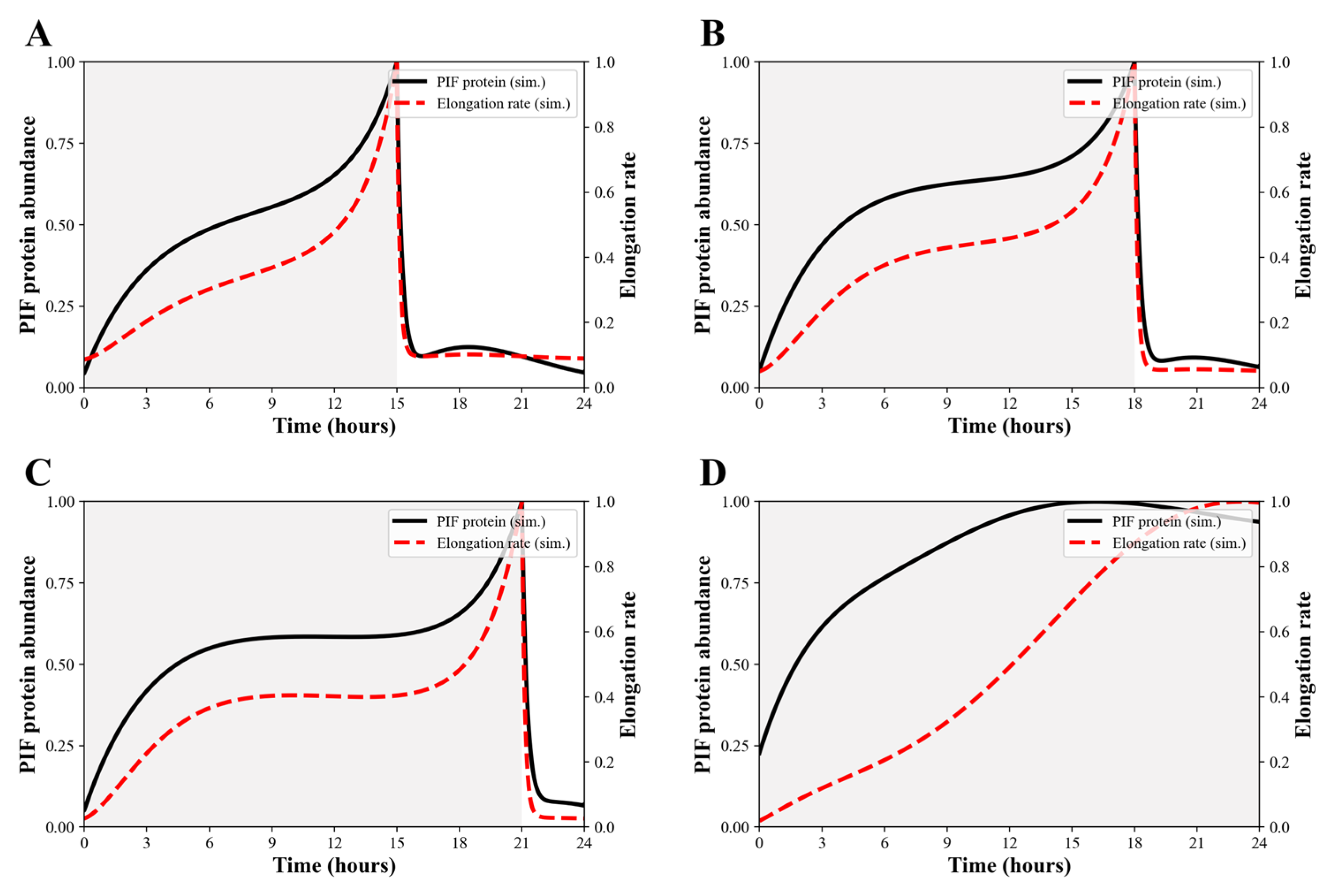Preprints 218164 g009 Preprints 218164 g009