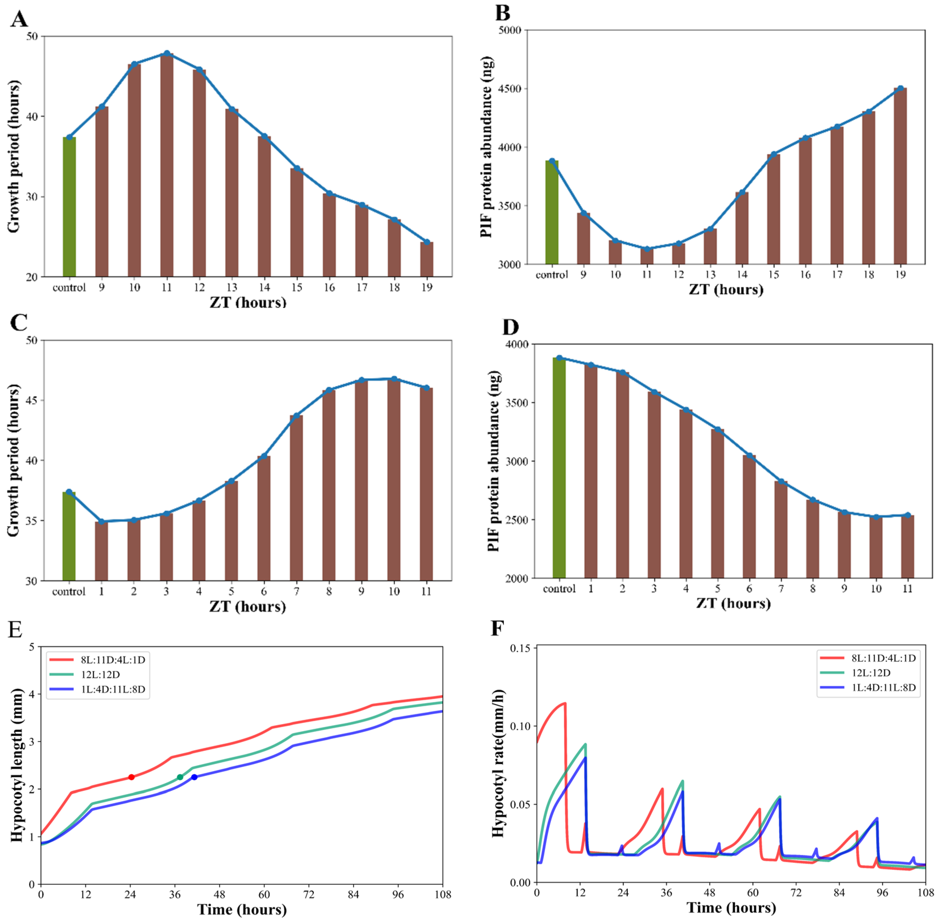 Preprints 218164 g010 Preprints 218164 g010