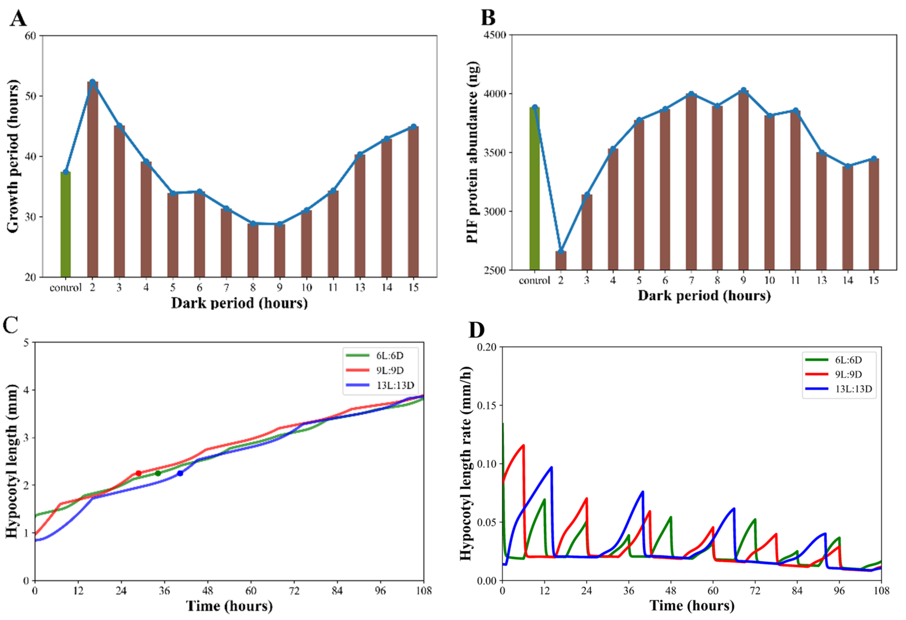 Preprints 218164 g011 Preprints 218164 g011