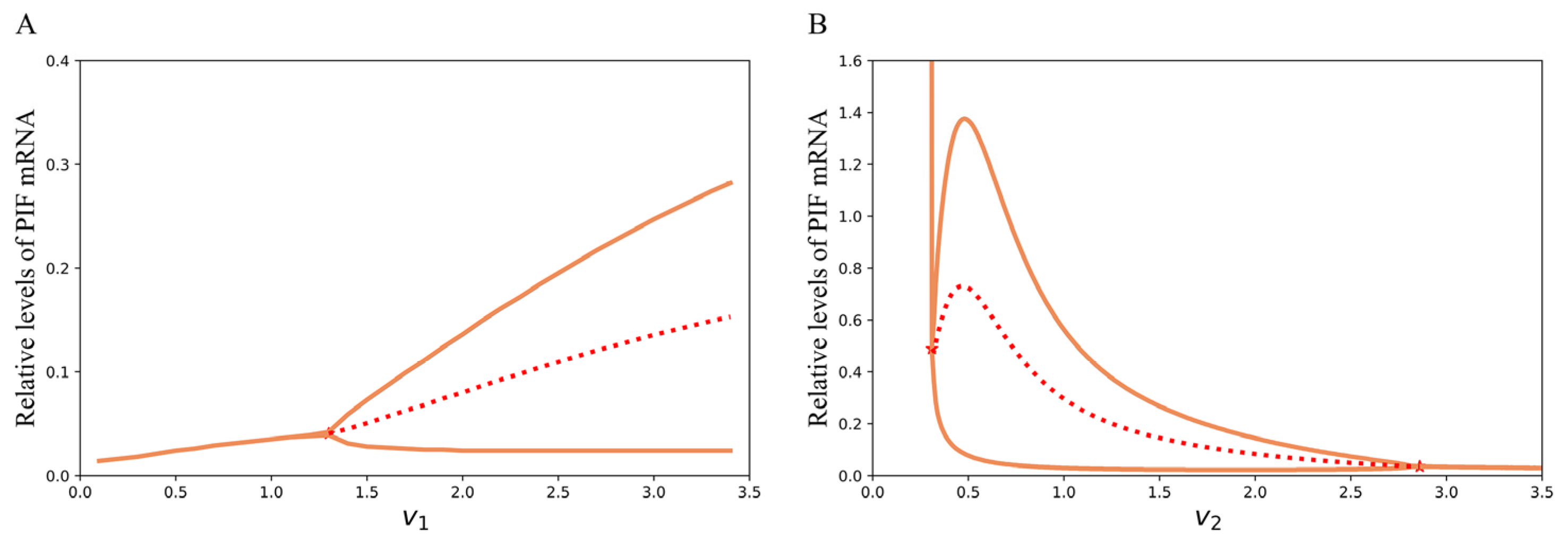 Preprints 218164 g012 Preprints 218164 g012
