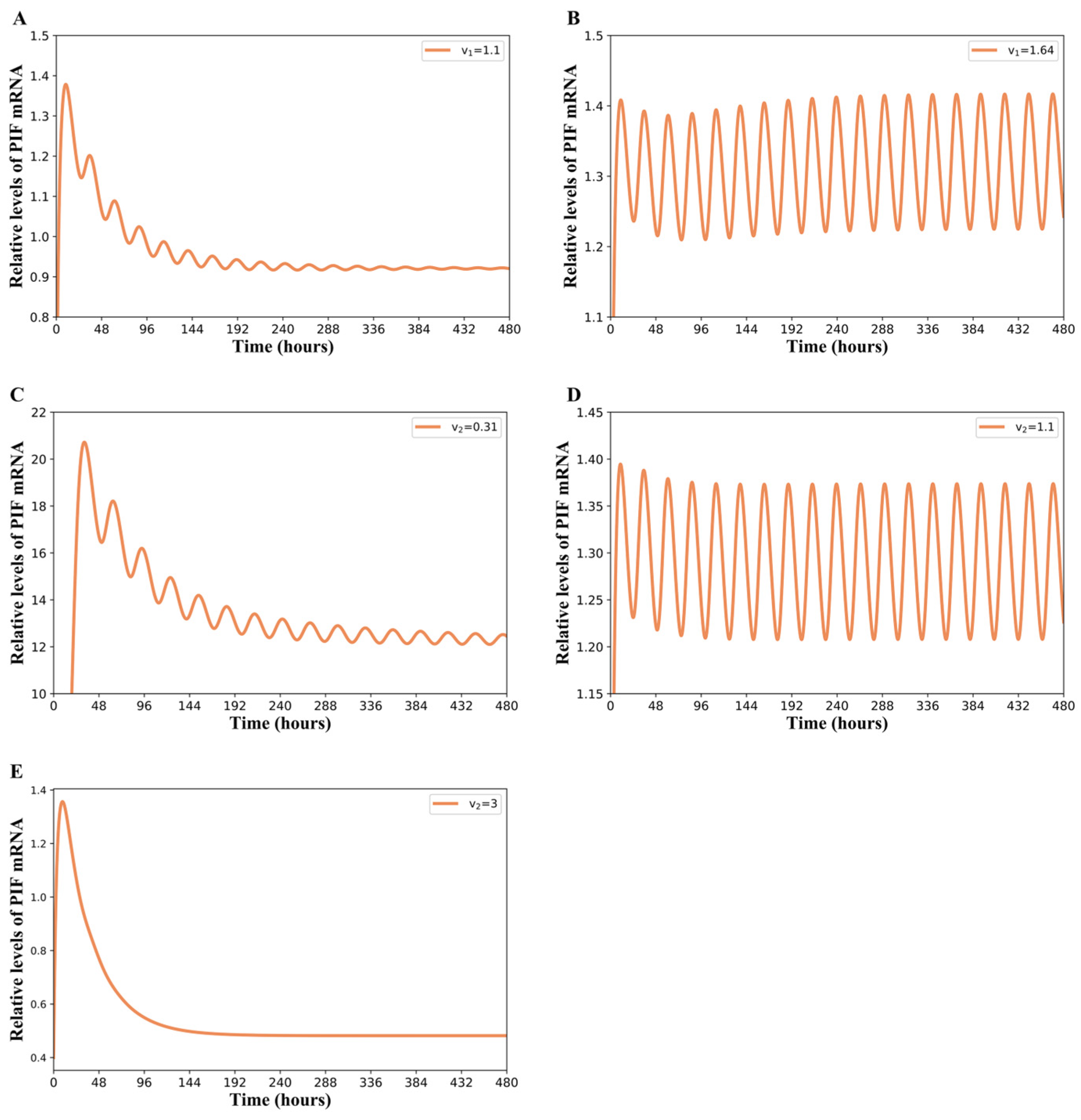 Preprints 218164 g013 Preprints 218164 g013