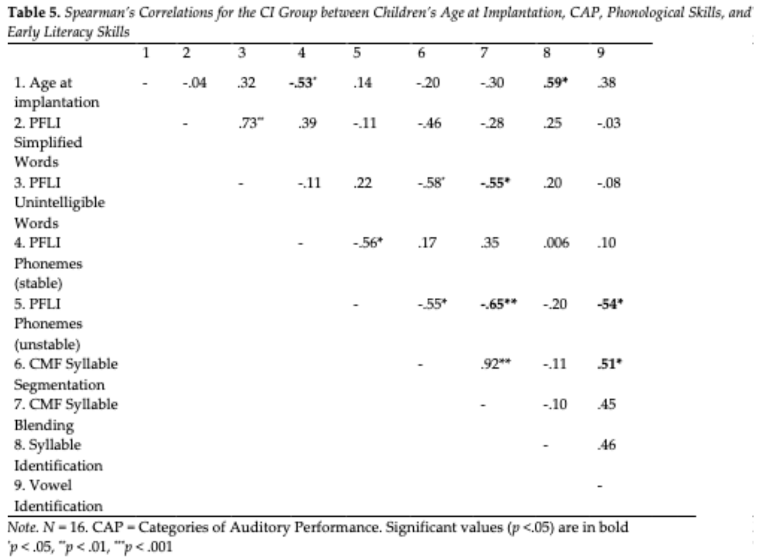 Preprints 161378 i001