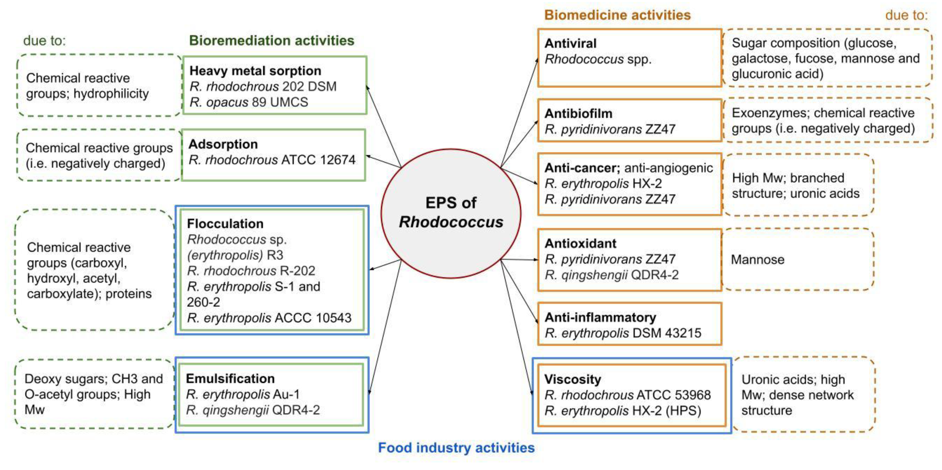 Preprints 187273 g002