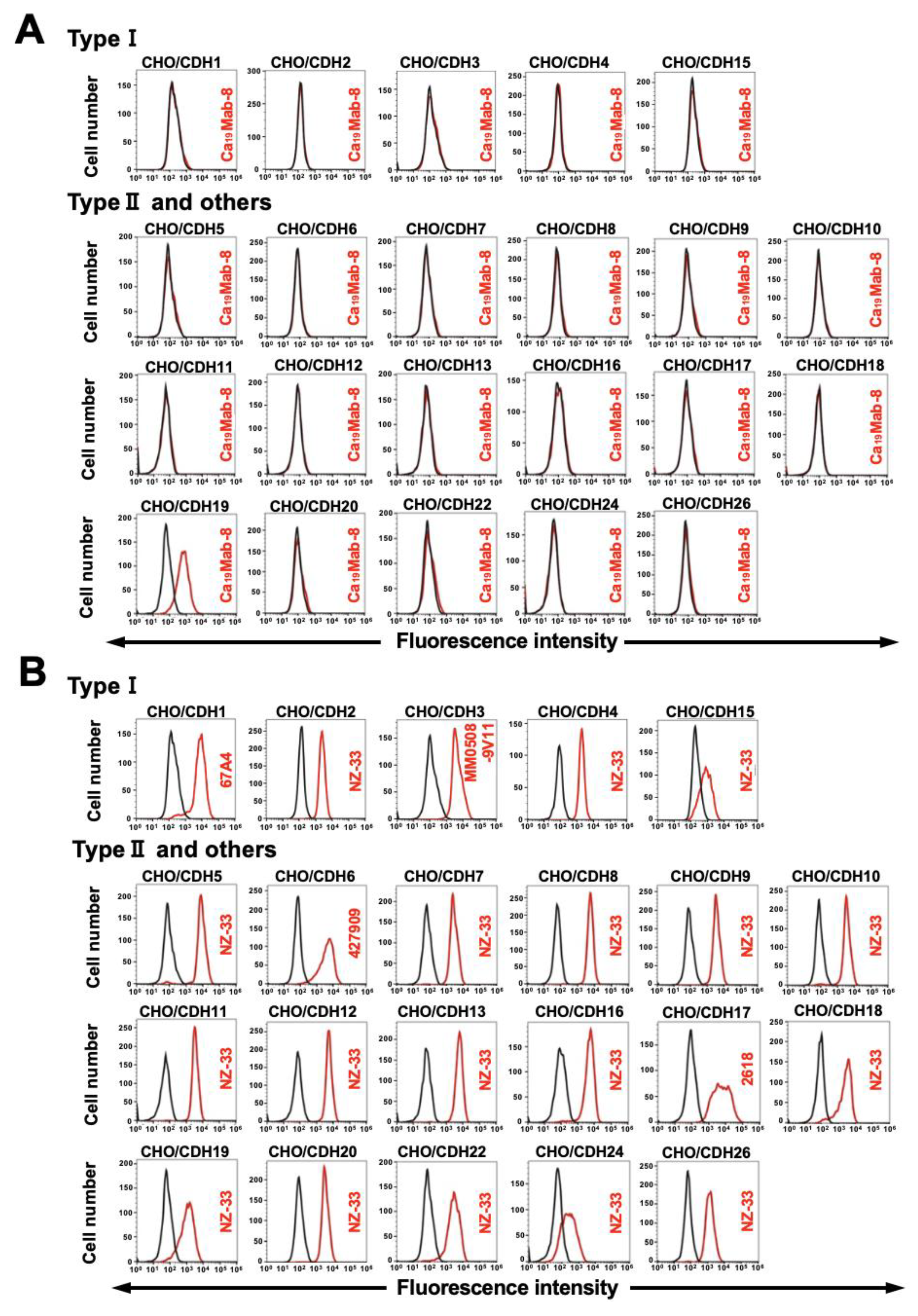 Preprints 193018 g002
