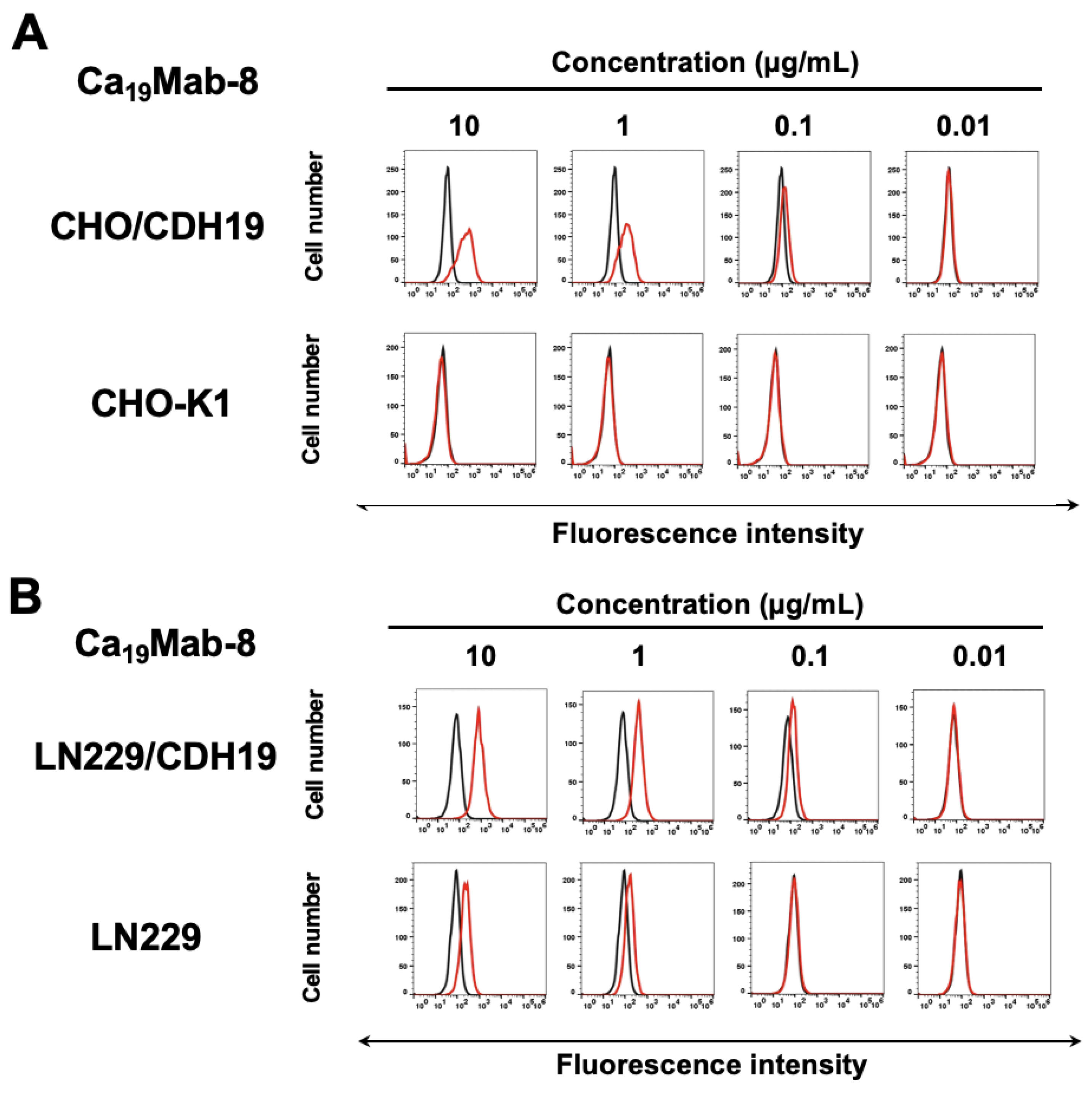 Preprints 193018 g003