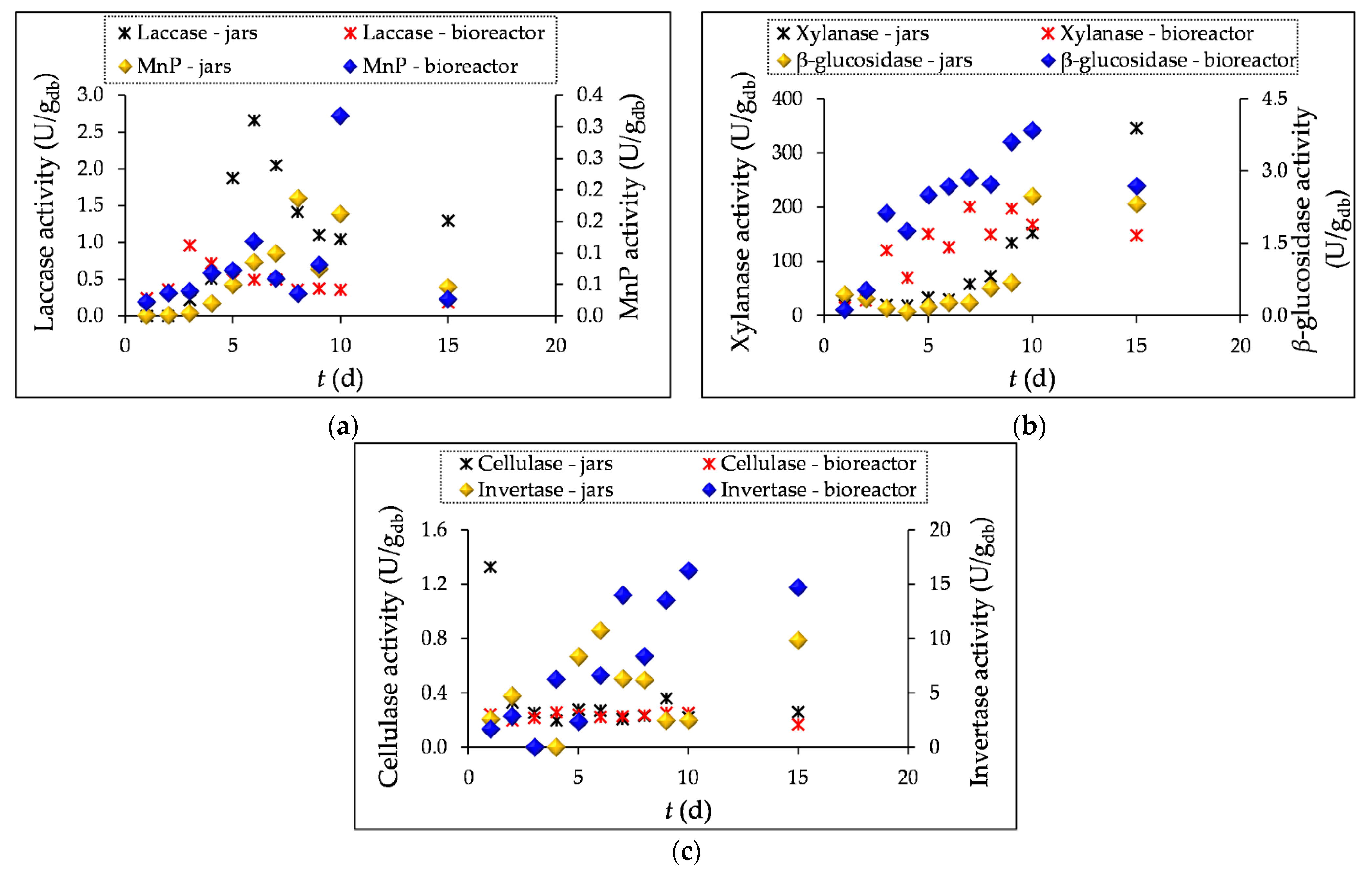 Preprints 108239 g001