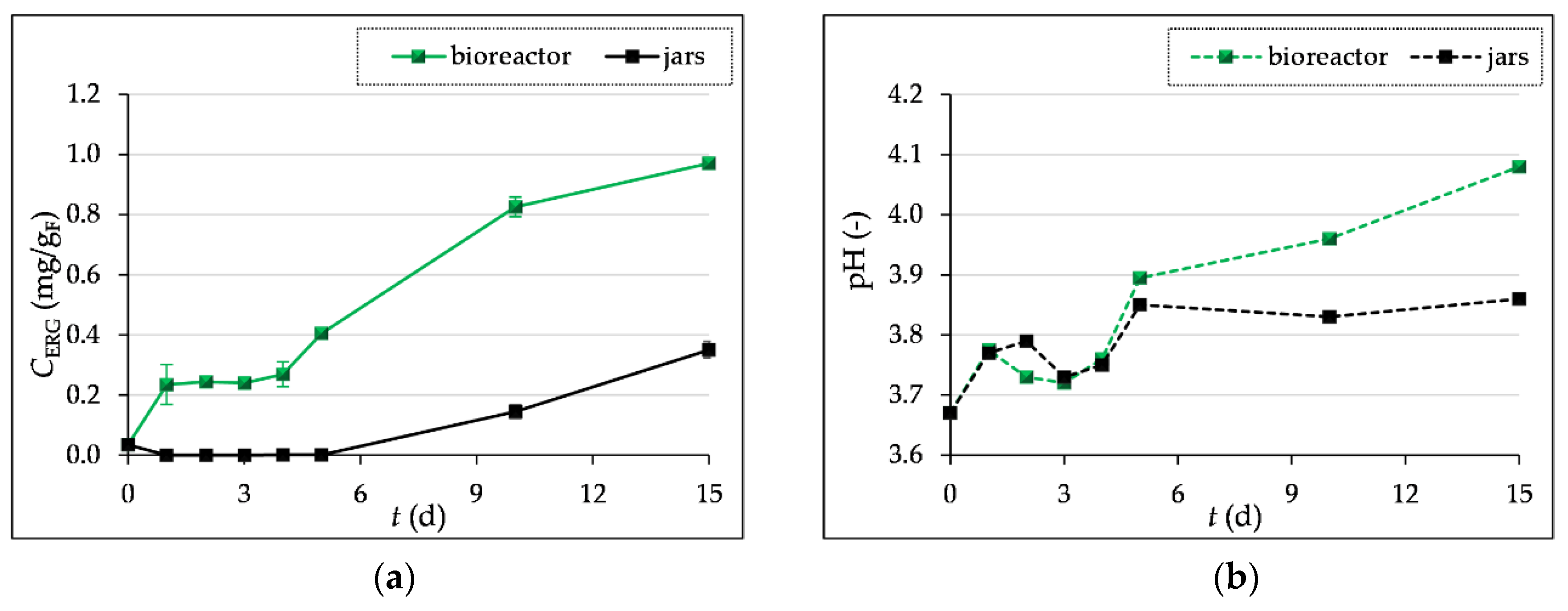 Preprints 108239 g002