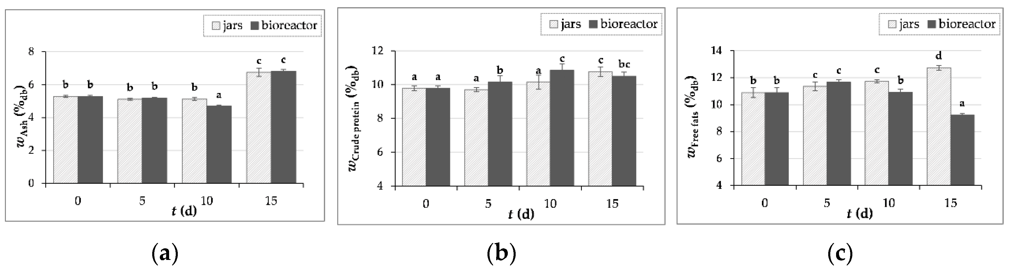 Preprints 108239 g003