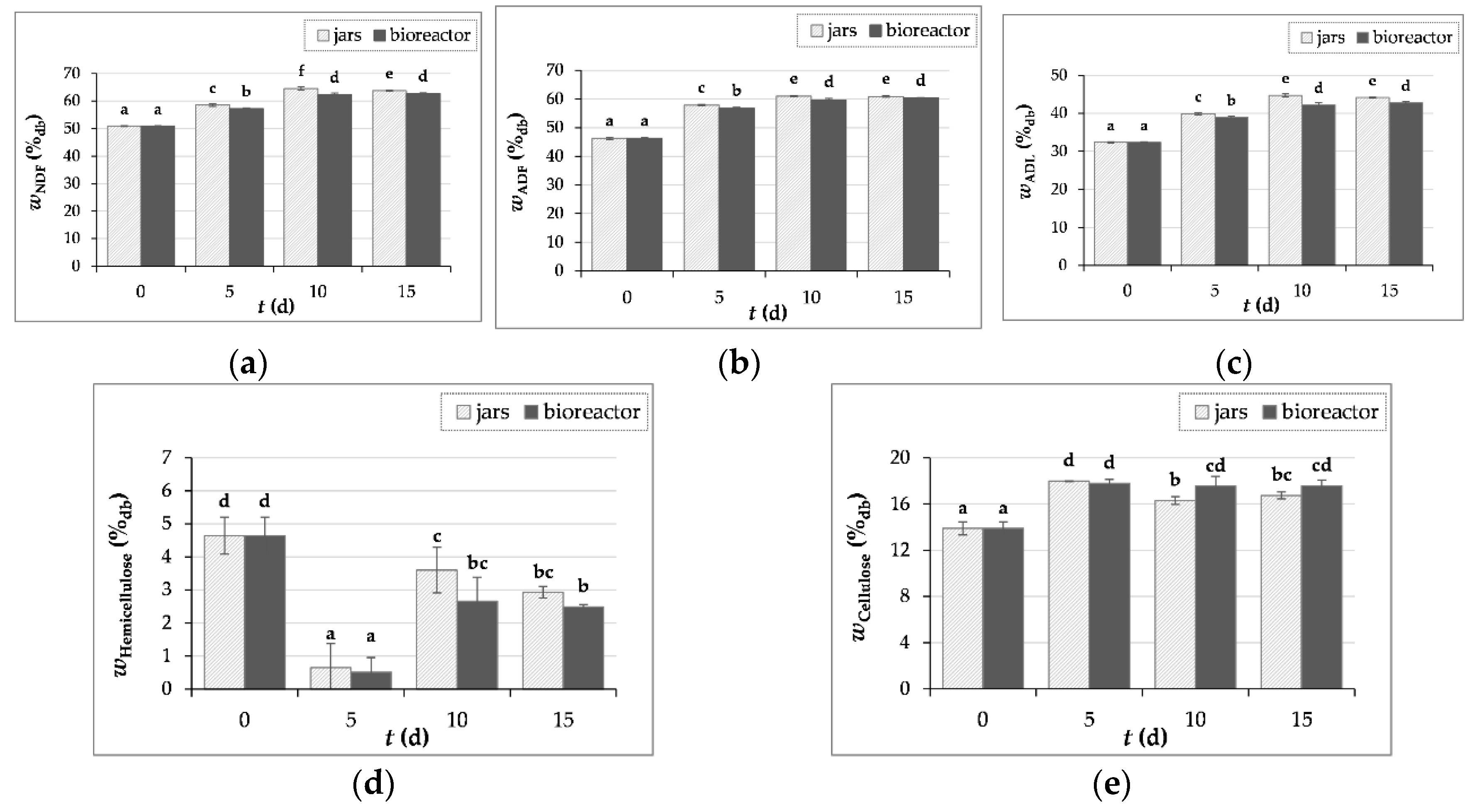 Preprints 108239 g004
