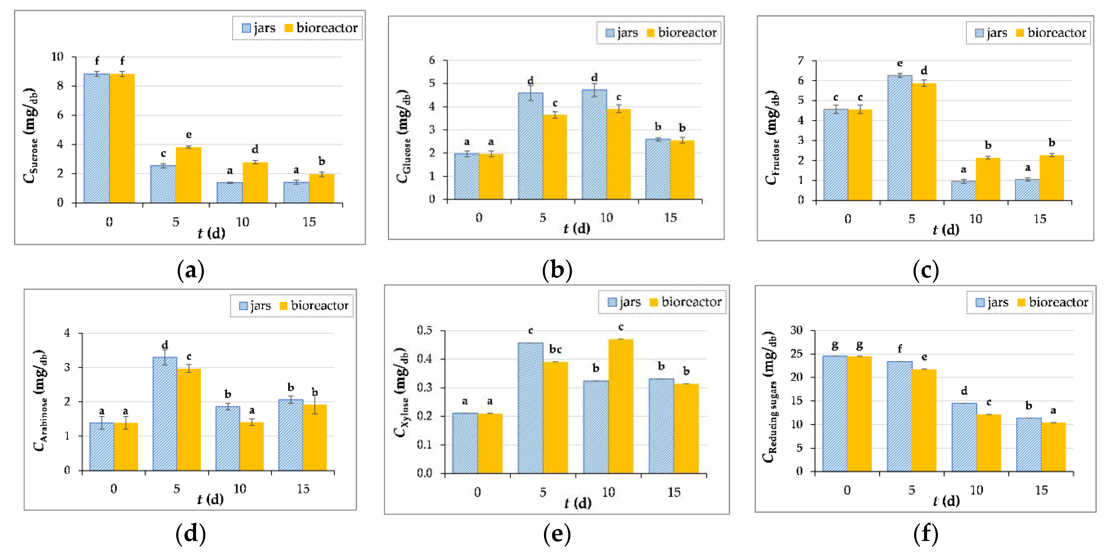 Preprints 108239 g005