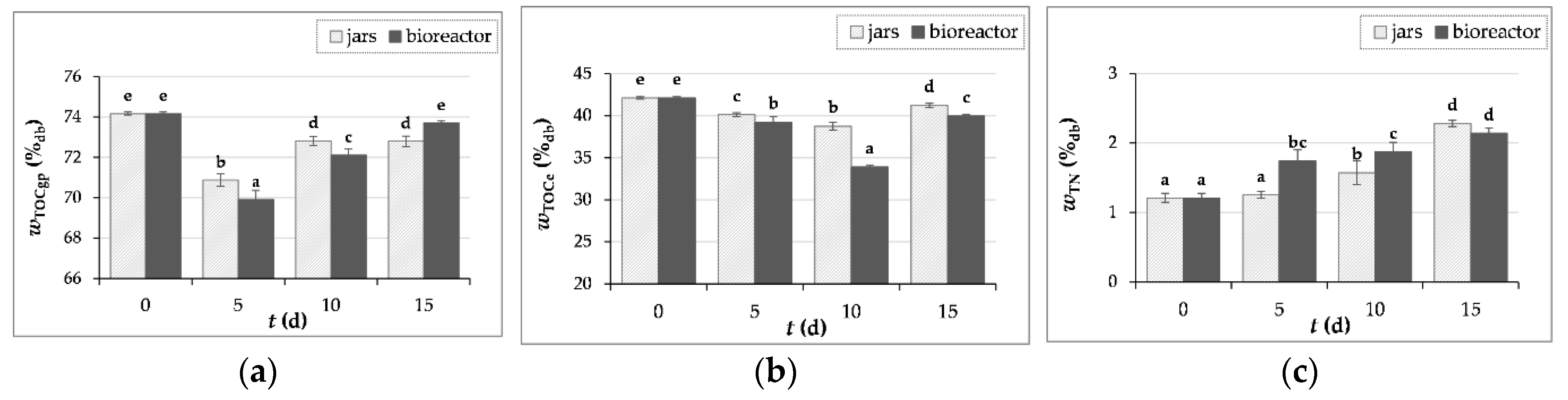 Preprints 108239 g006