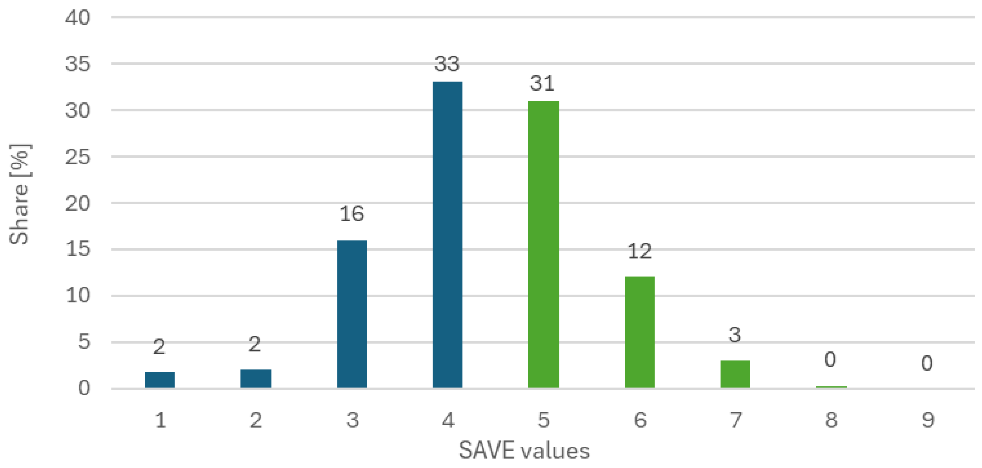 Preprints 141587 g001