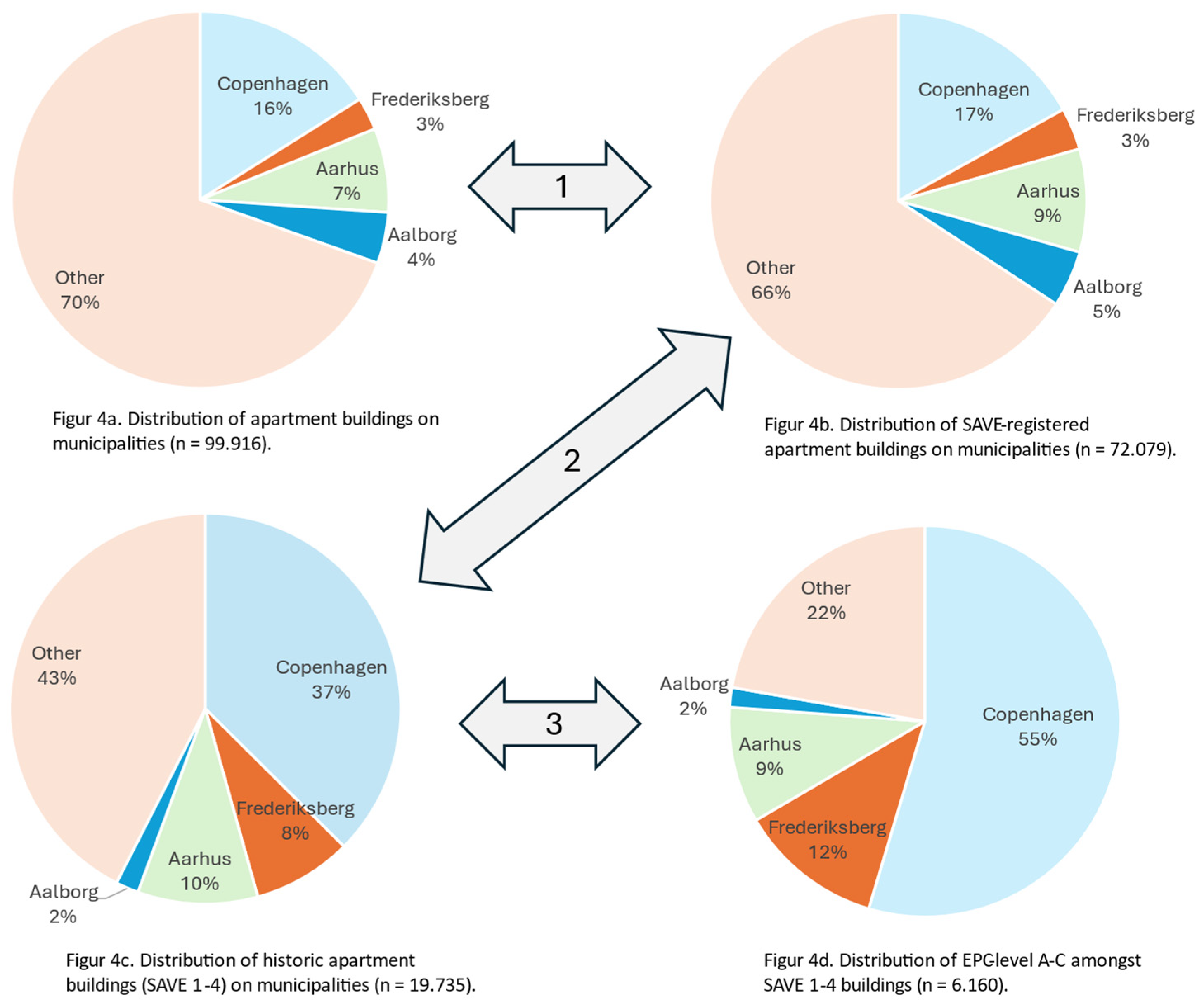 Preprints 141587 g004