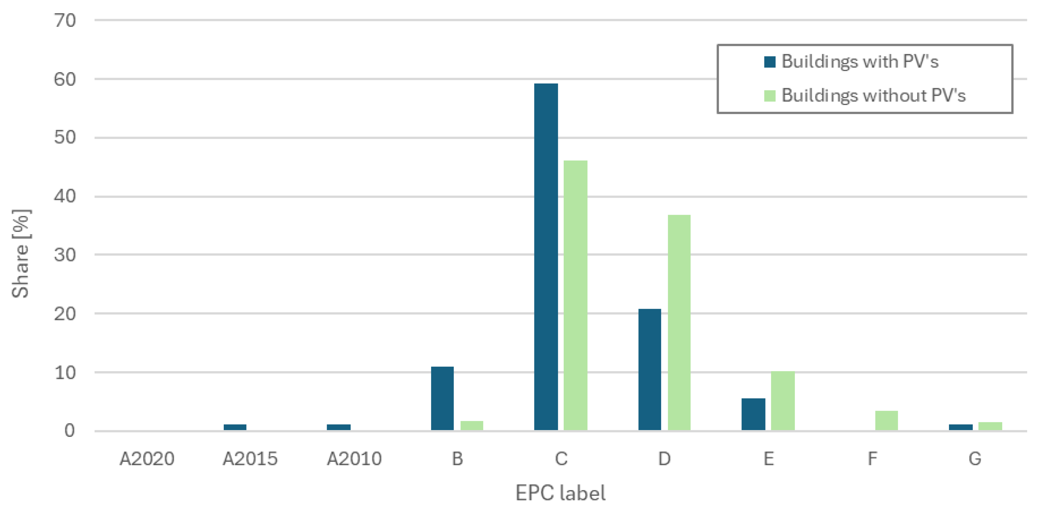 Preprints 141587 g005