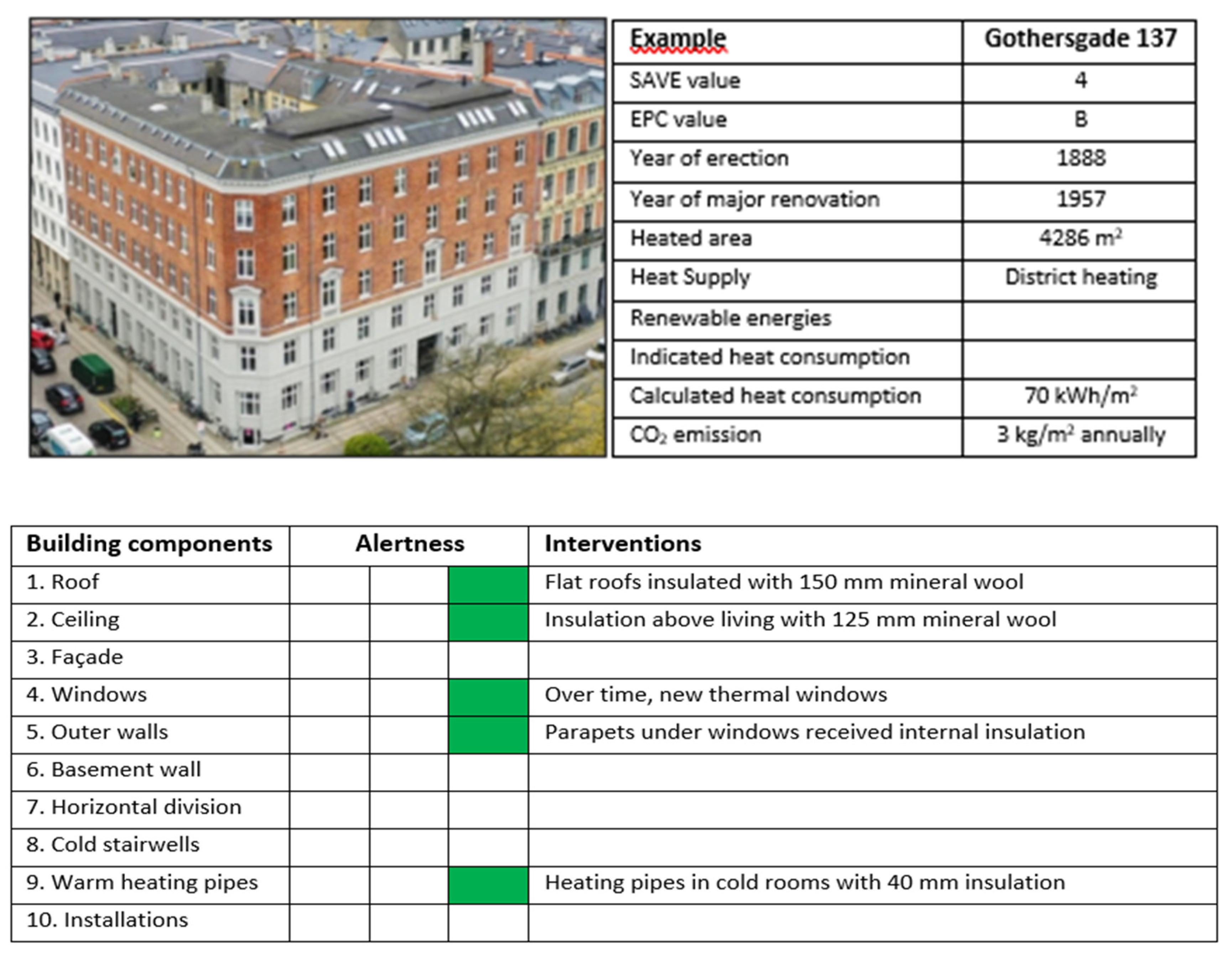 Preprints 141587 g007