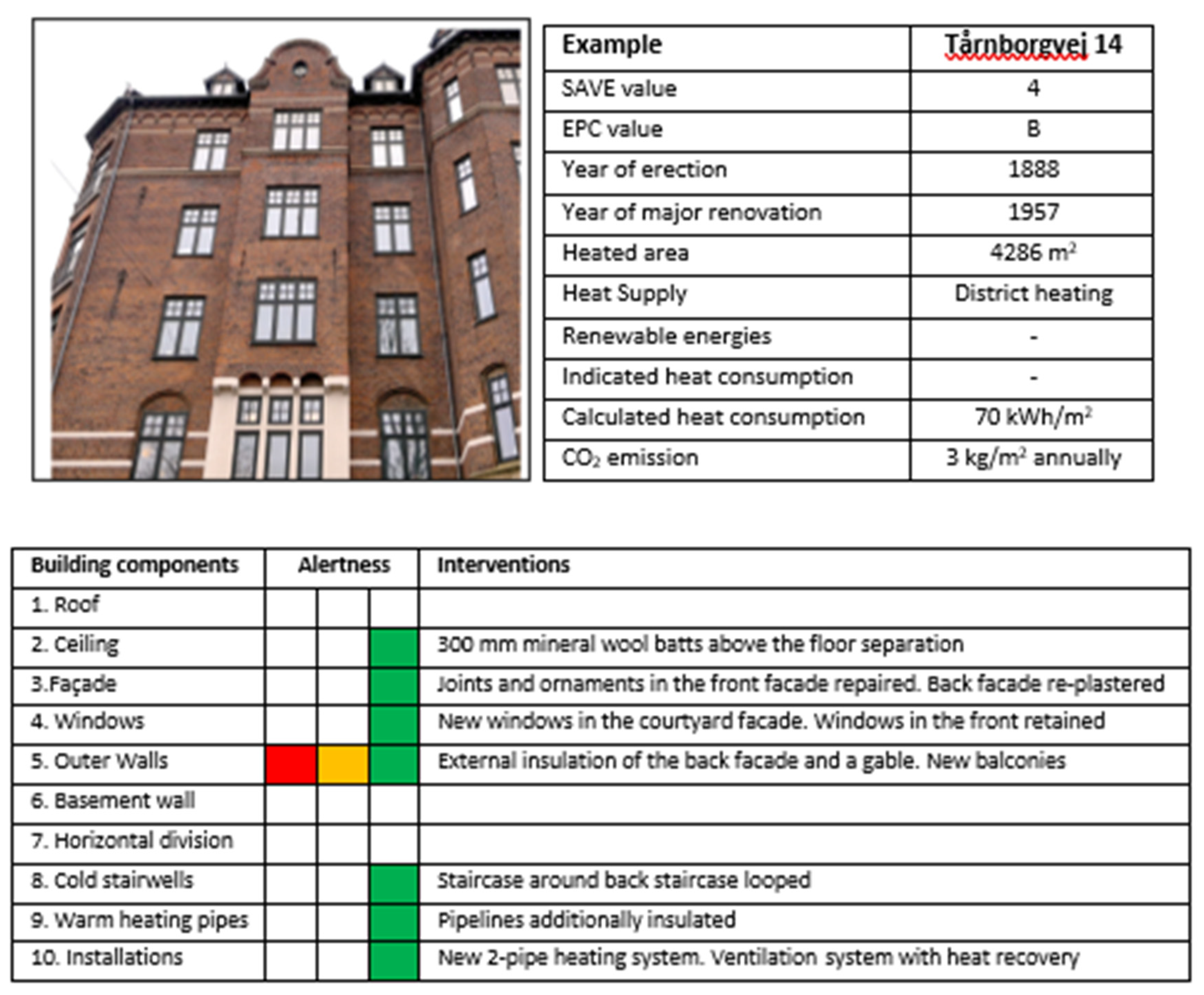 Preprints 141587 g008