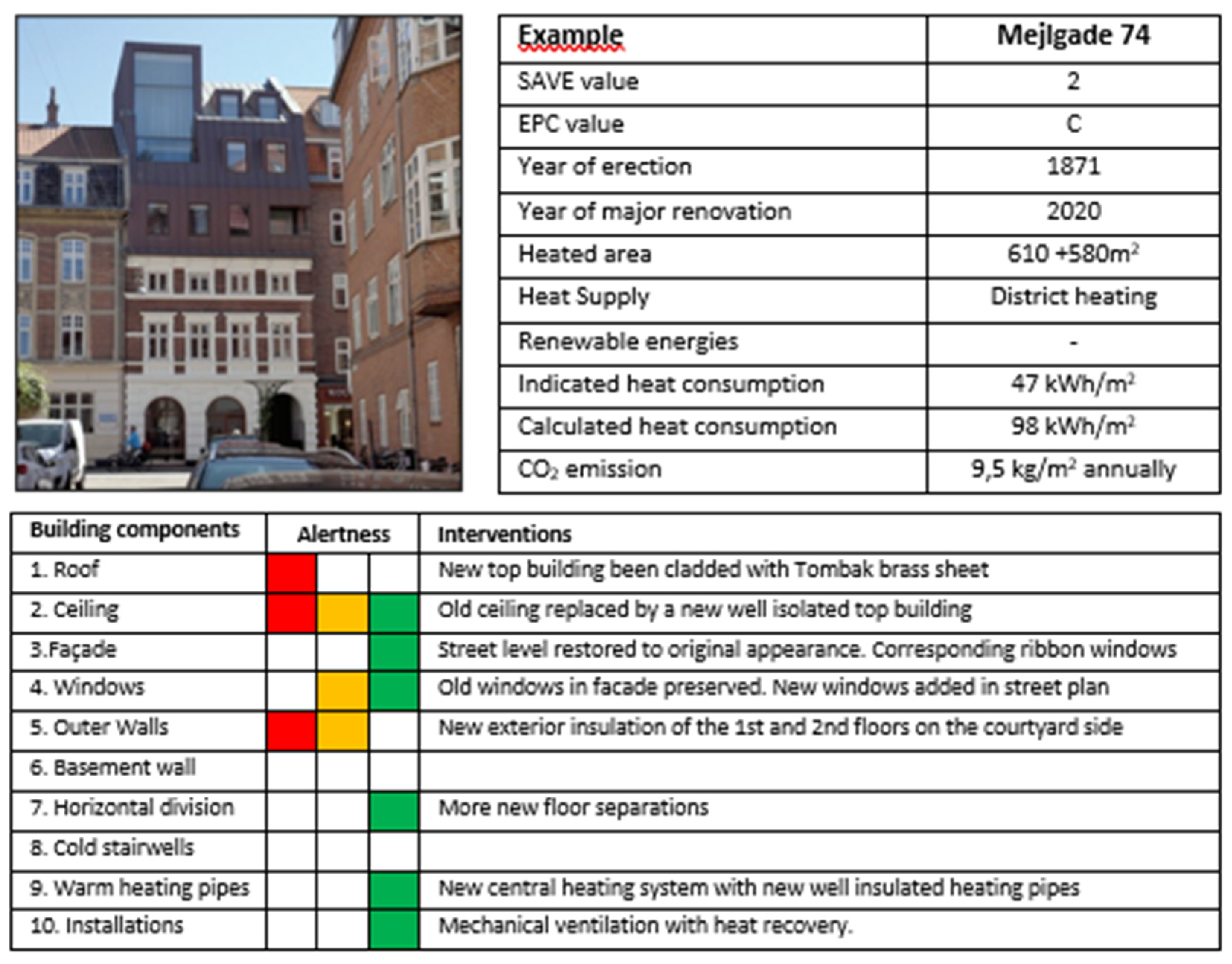 Preprints 141587 g009