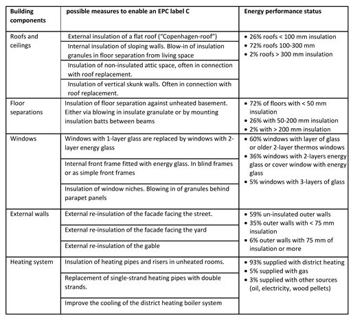 Preprints 141587 i001