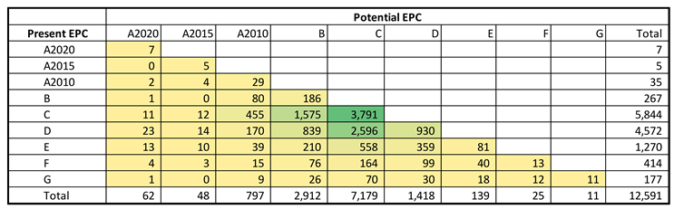 Preprints 141587 i002