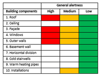 Preprints 141587 i003