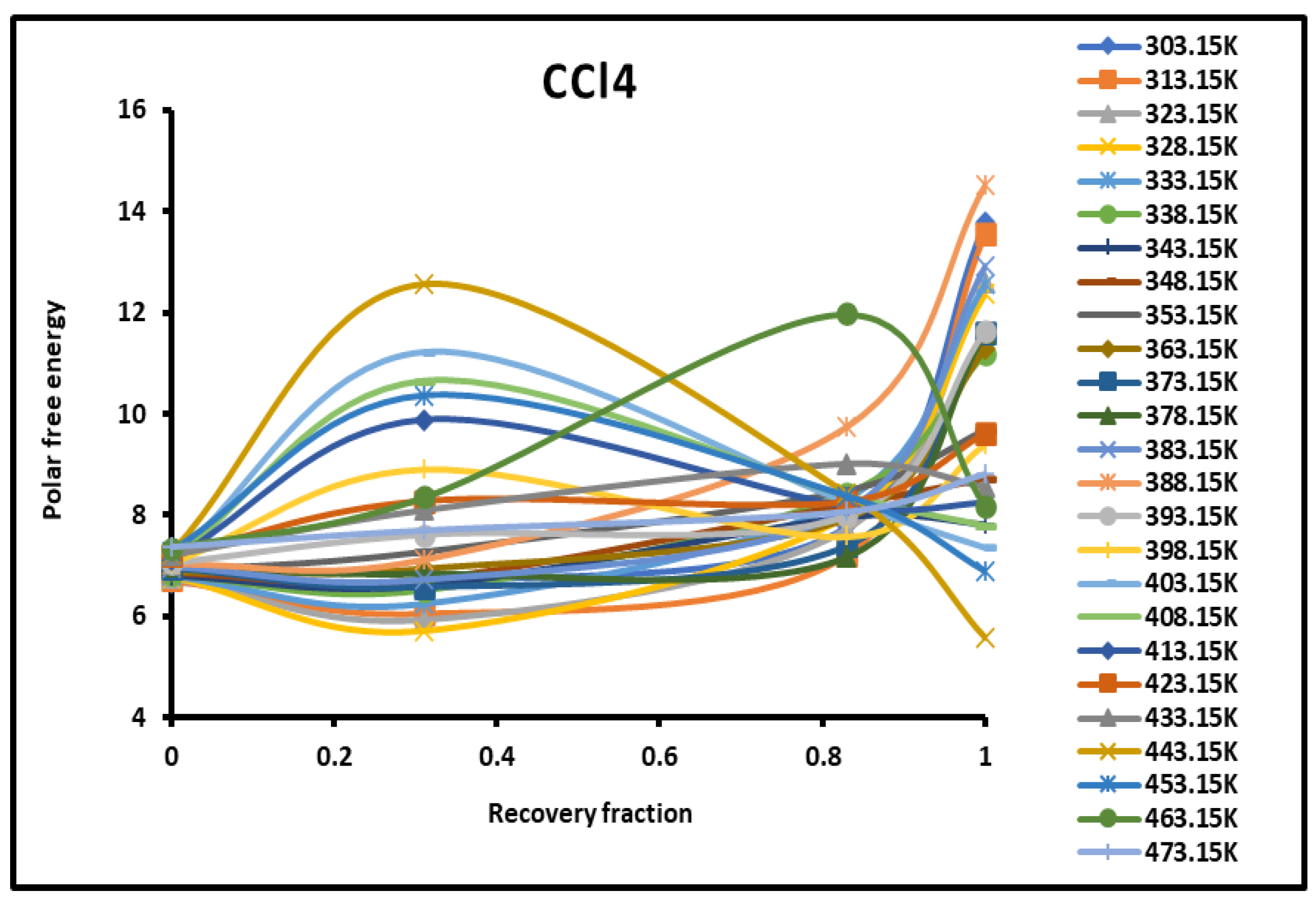 Preprints 101527 g001