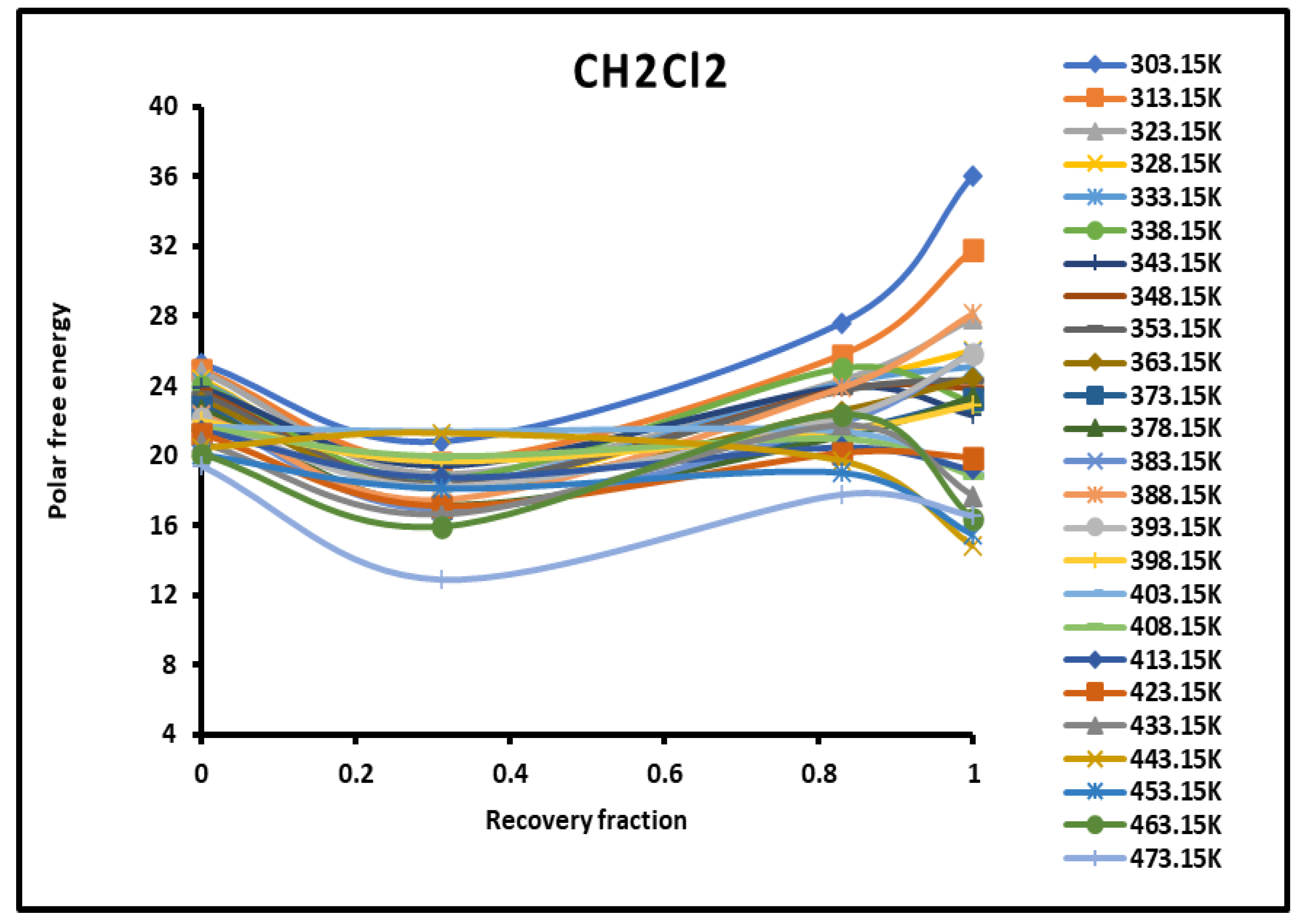 Preprints 101527 g002
