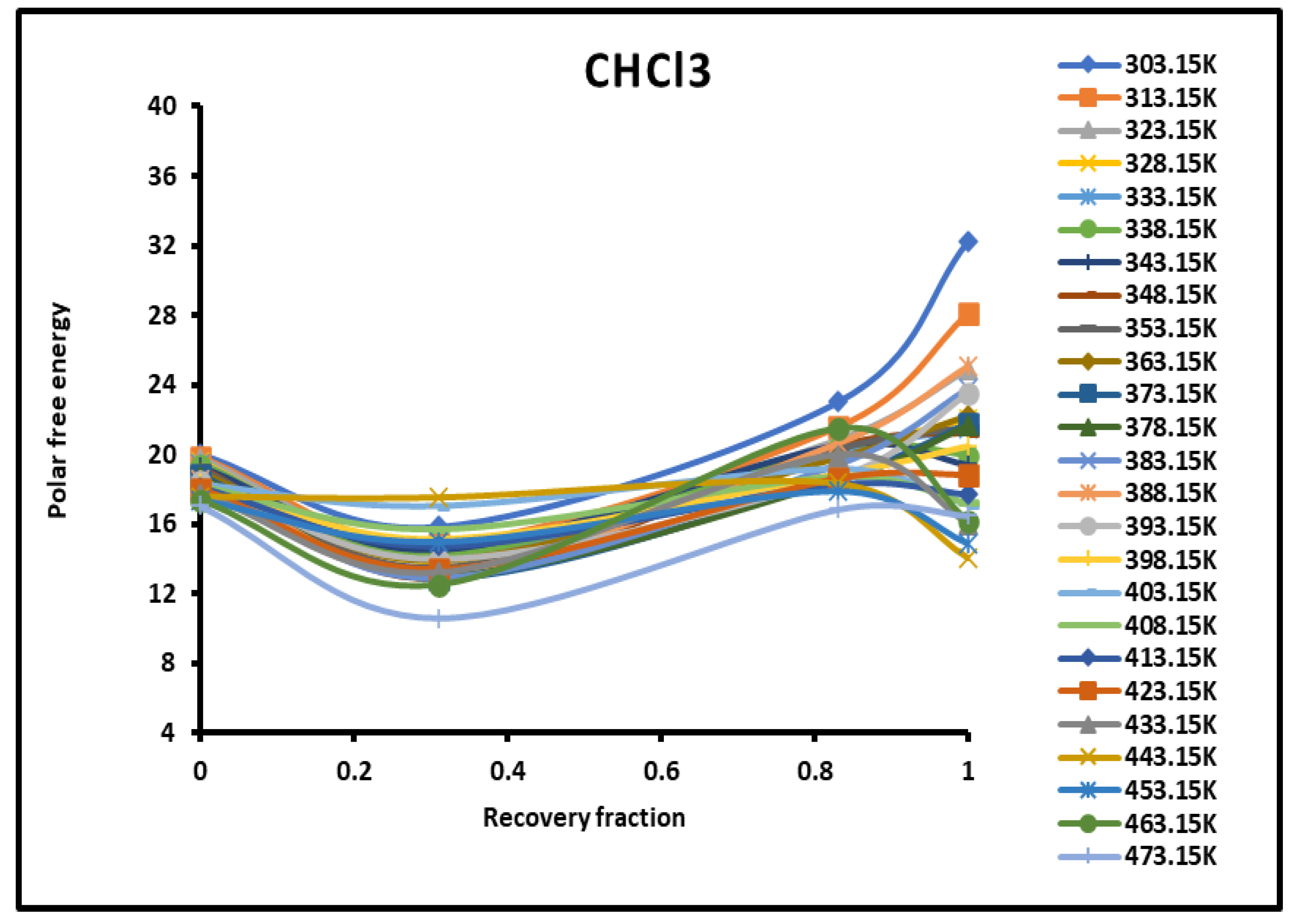 Preprints 101527 g003