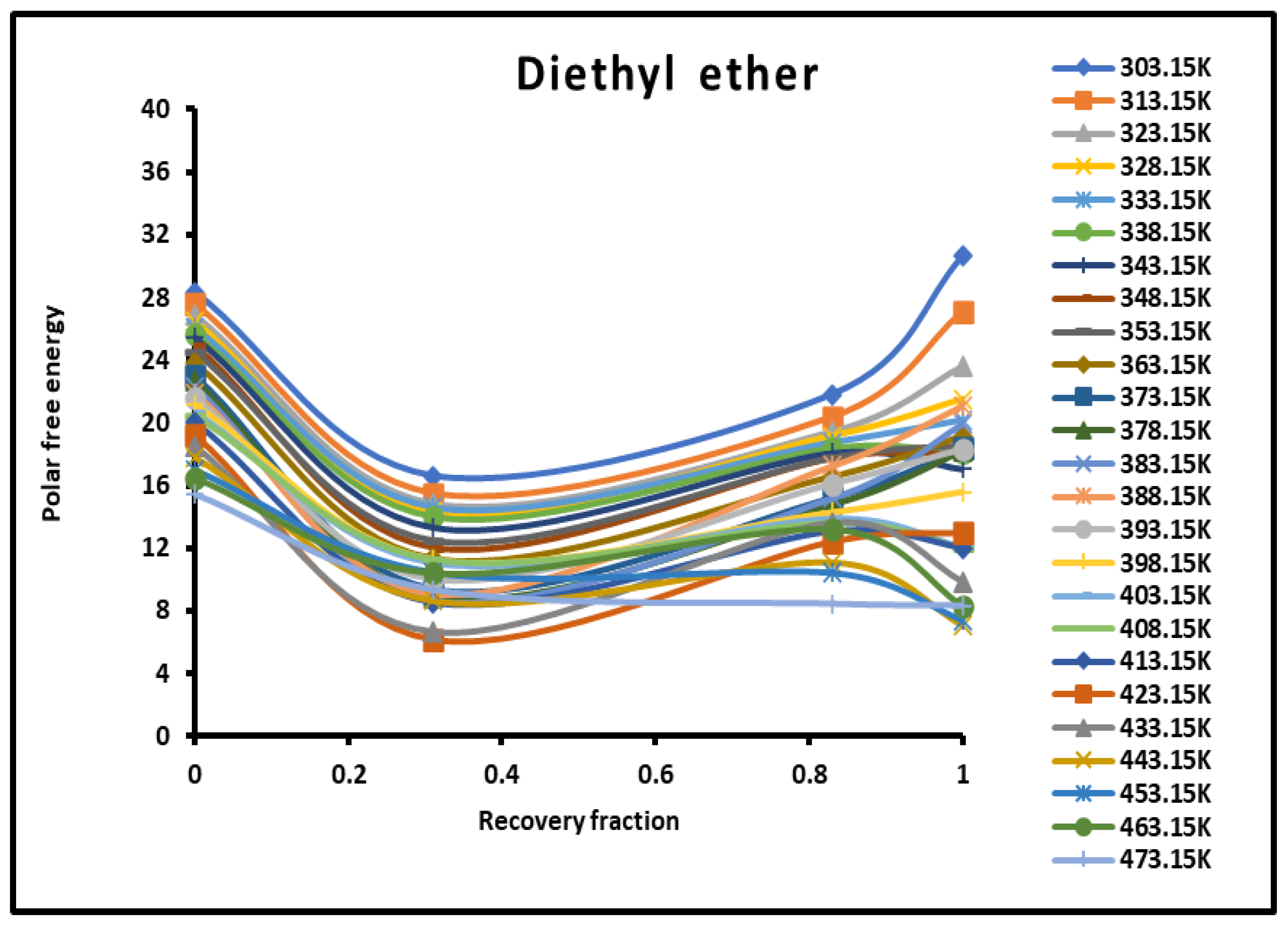 Preprints 101527 g004