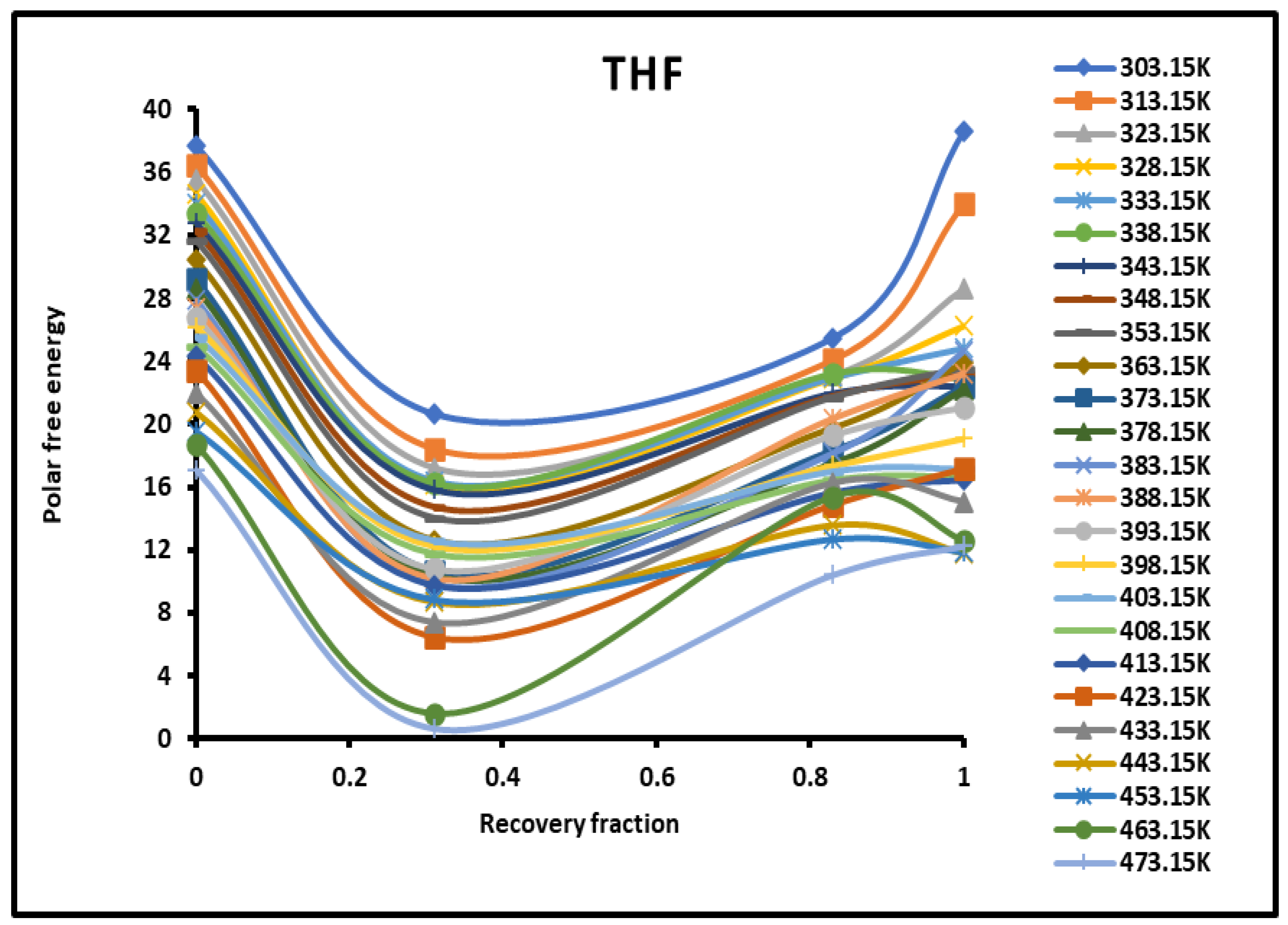 Preprints 101527 g005