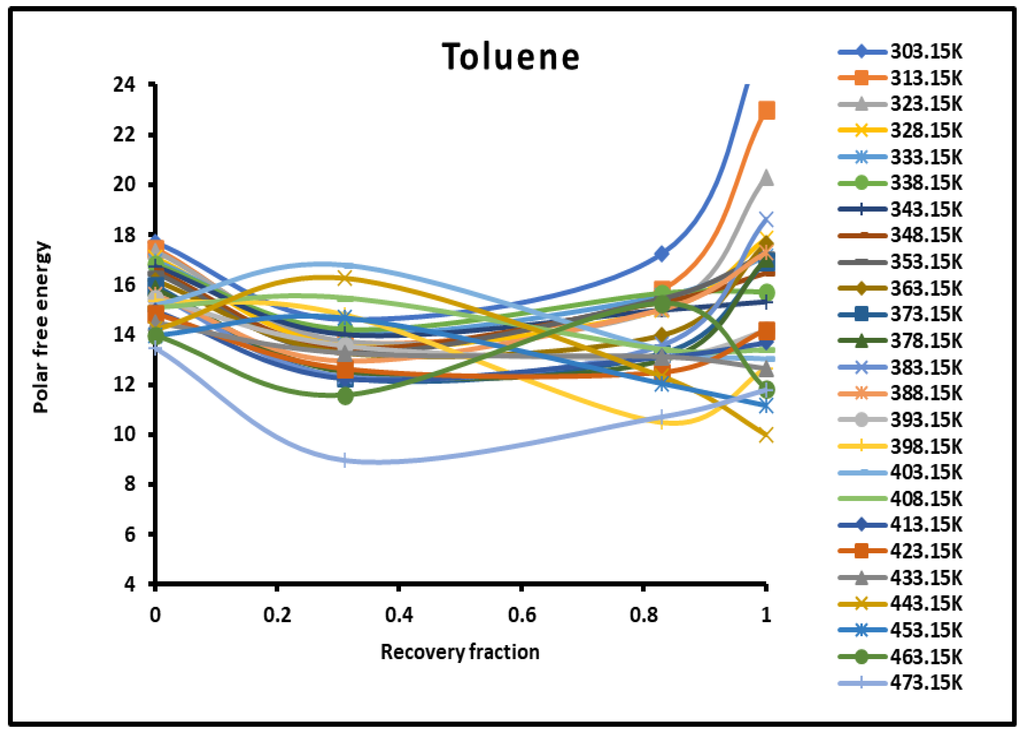Preprints 101527 g007