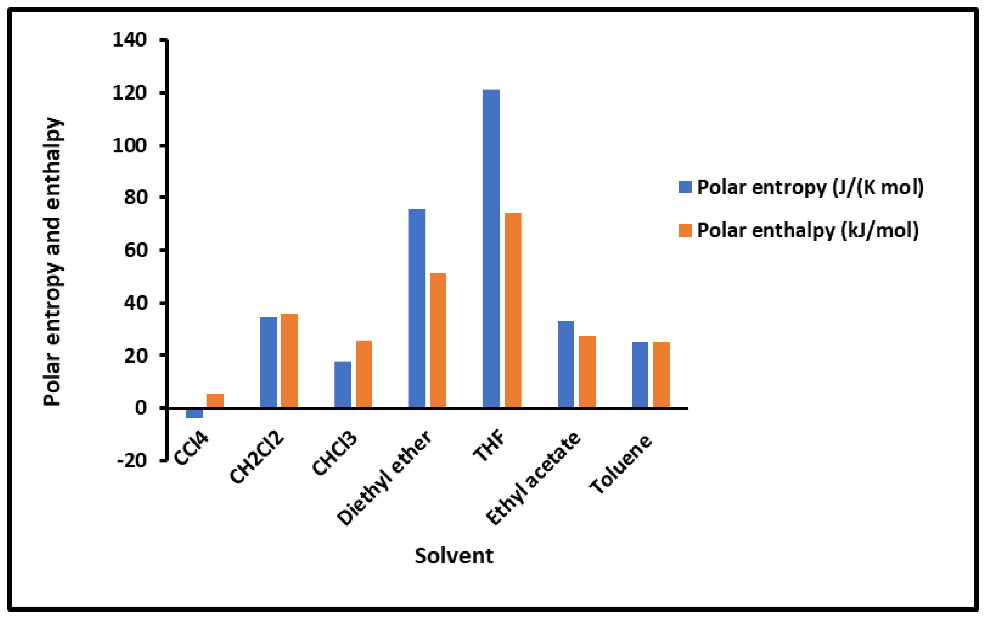 Preprints 101527 g008