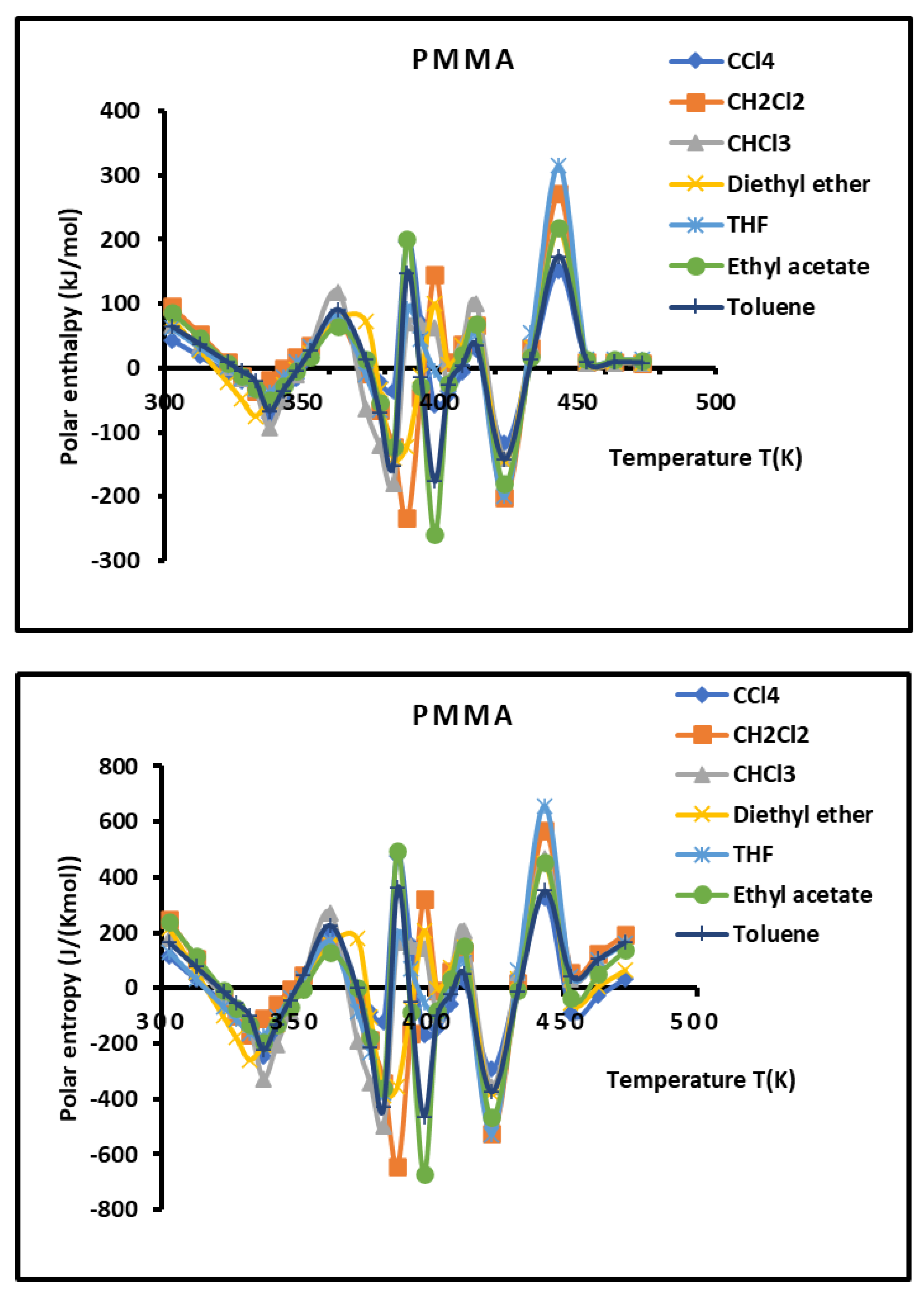 Preprints 101527 g009