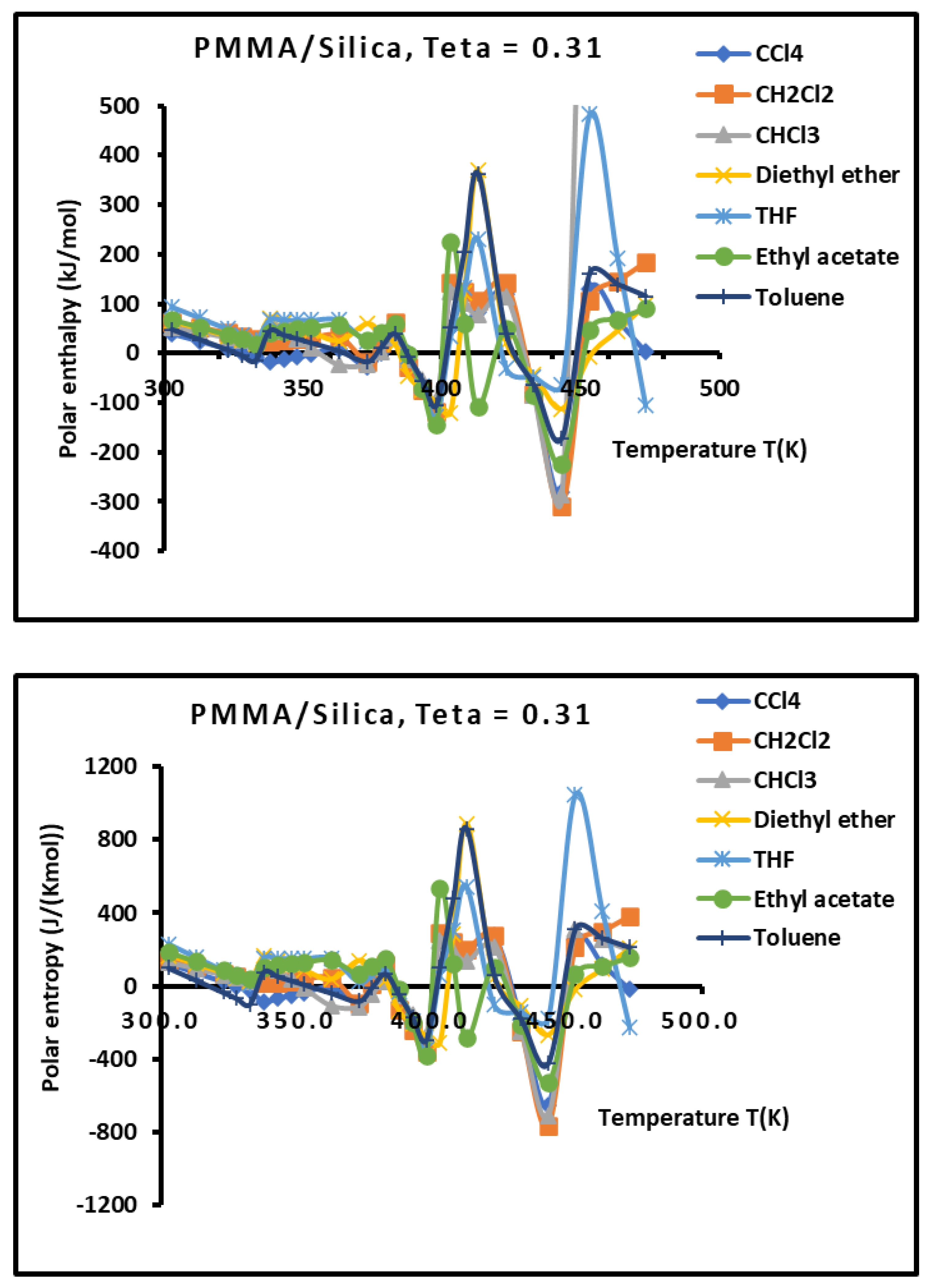 Preprints 101527 g010